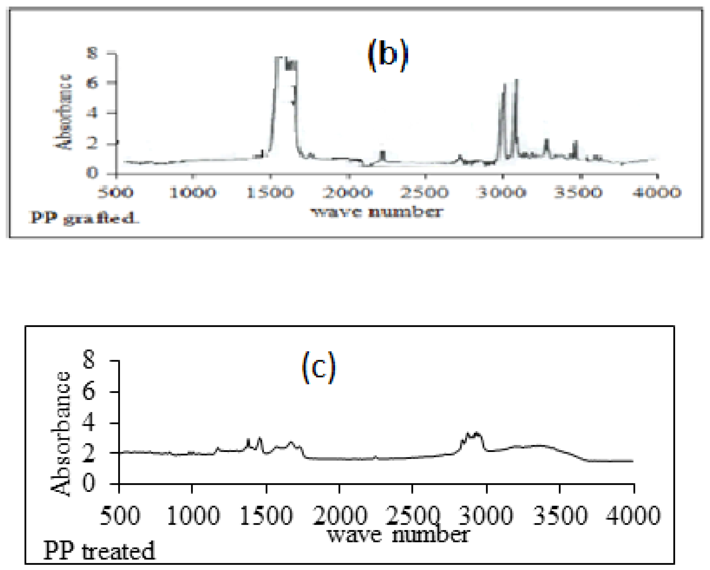 Polymers 15 00686 g006b