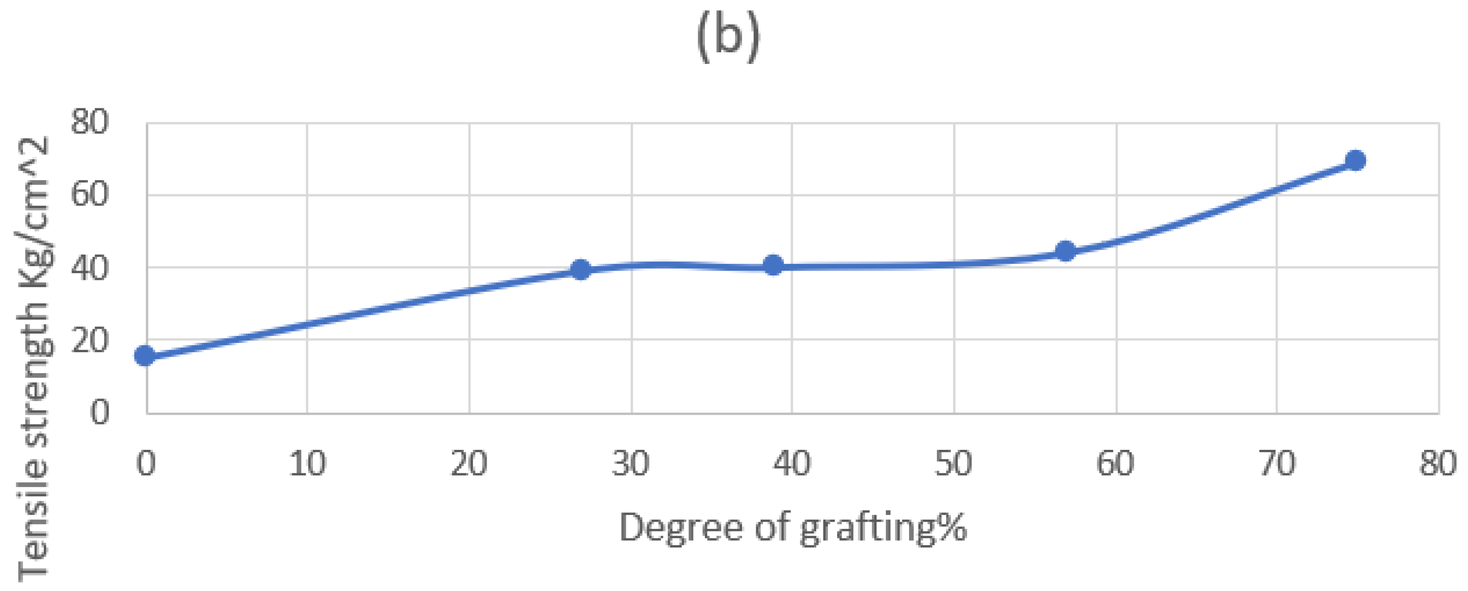 Polymers 15 00686 g007b