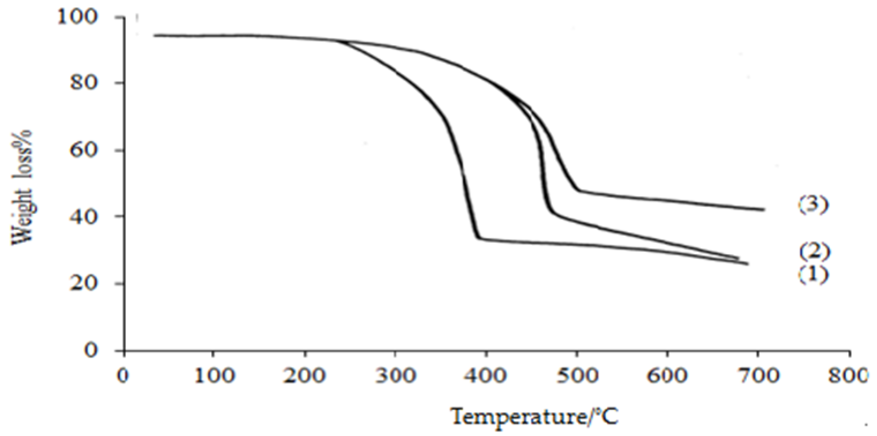 Polymers 15 00686 g008