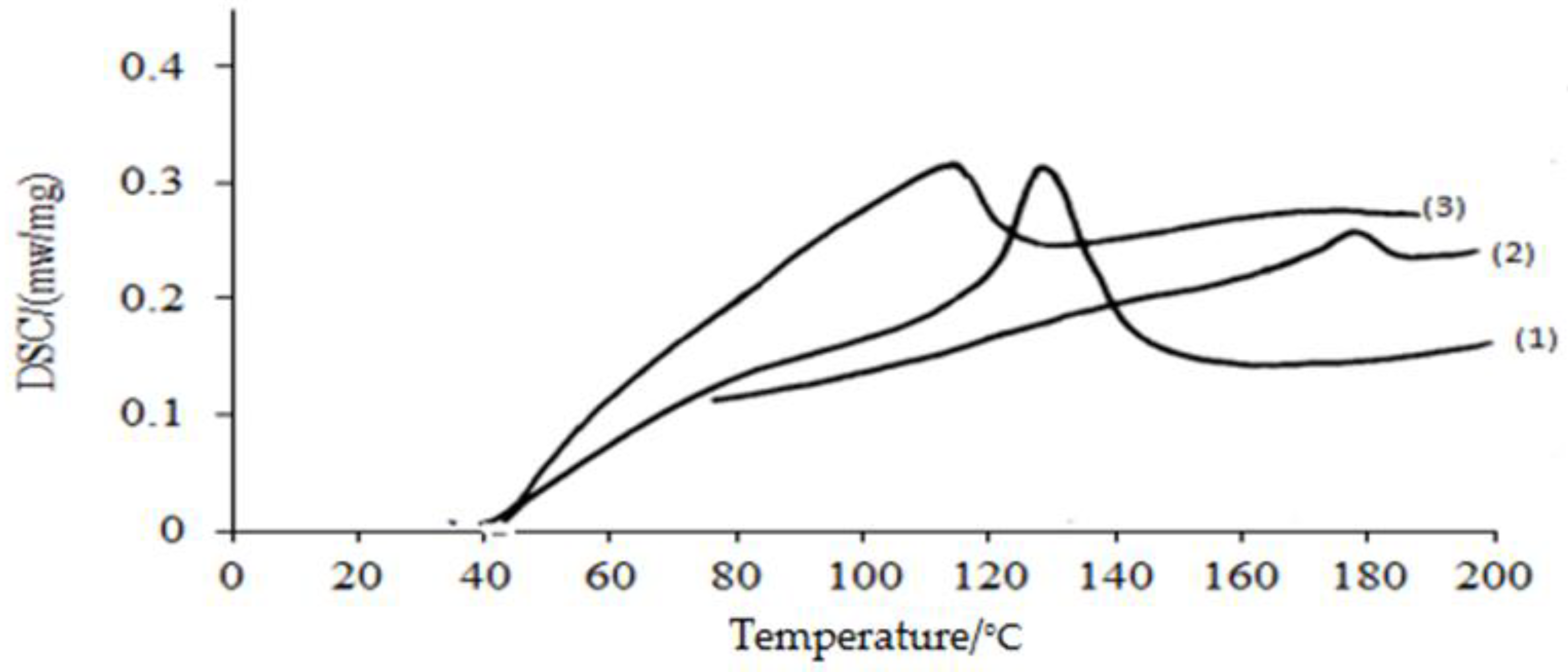 Polymers 15 00686 g009