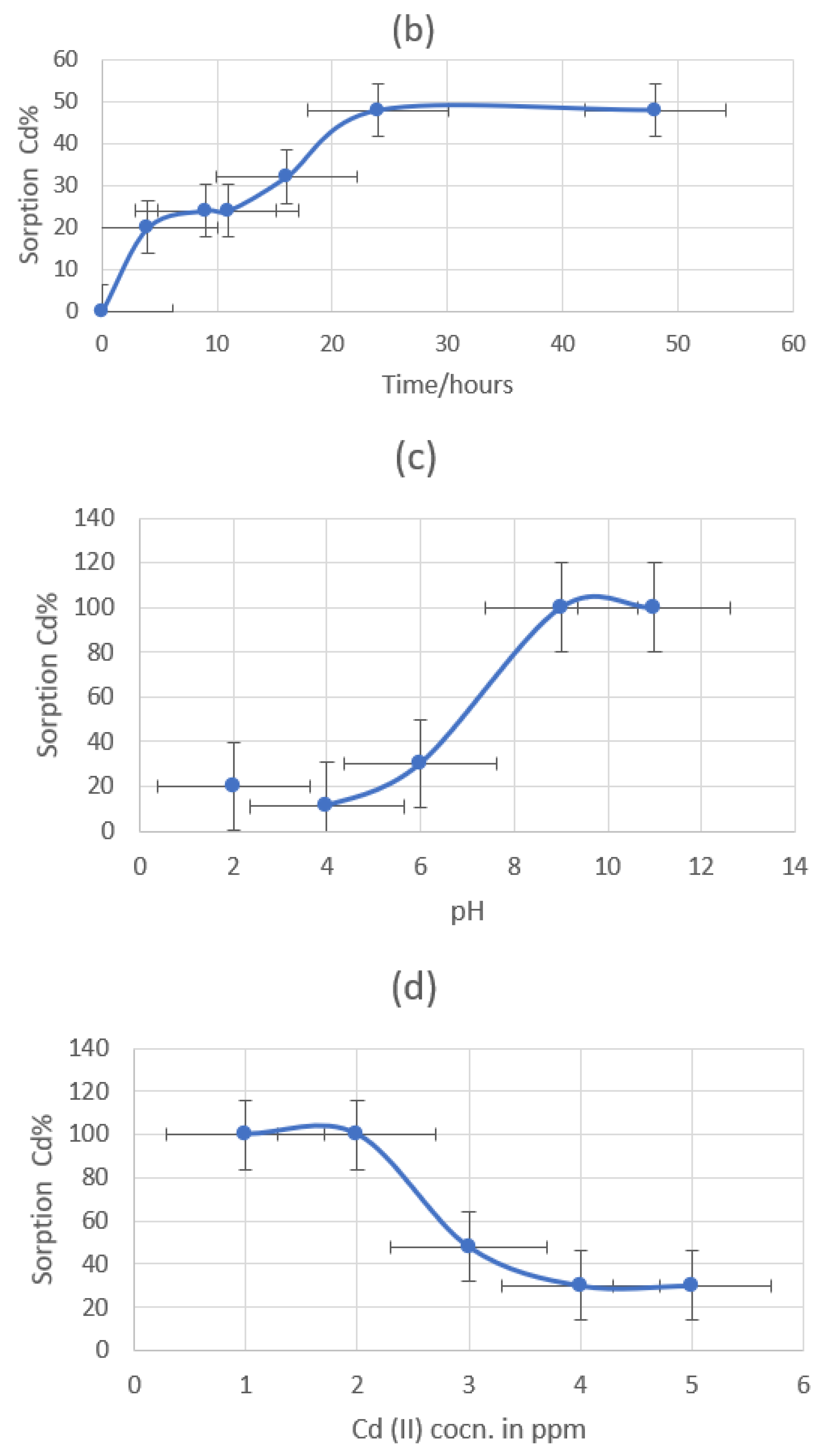 Polymers 15 00686 g012b