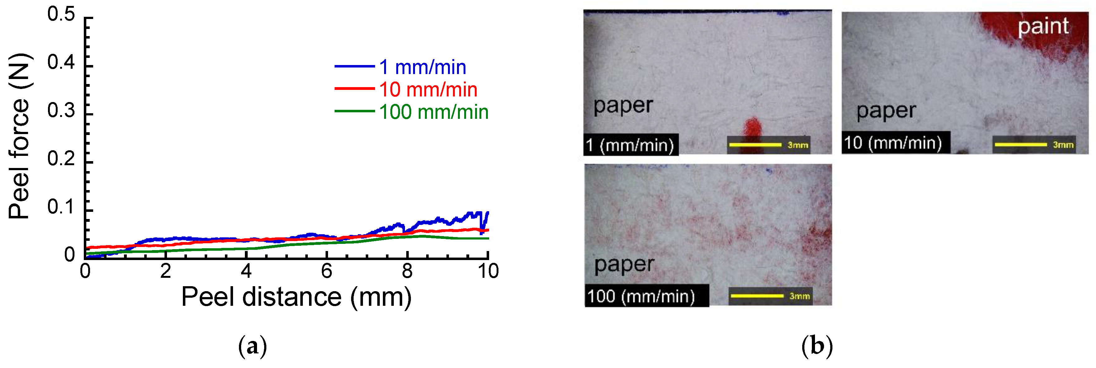 Polymers 15 00690 g003