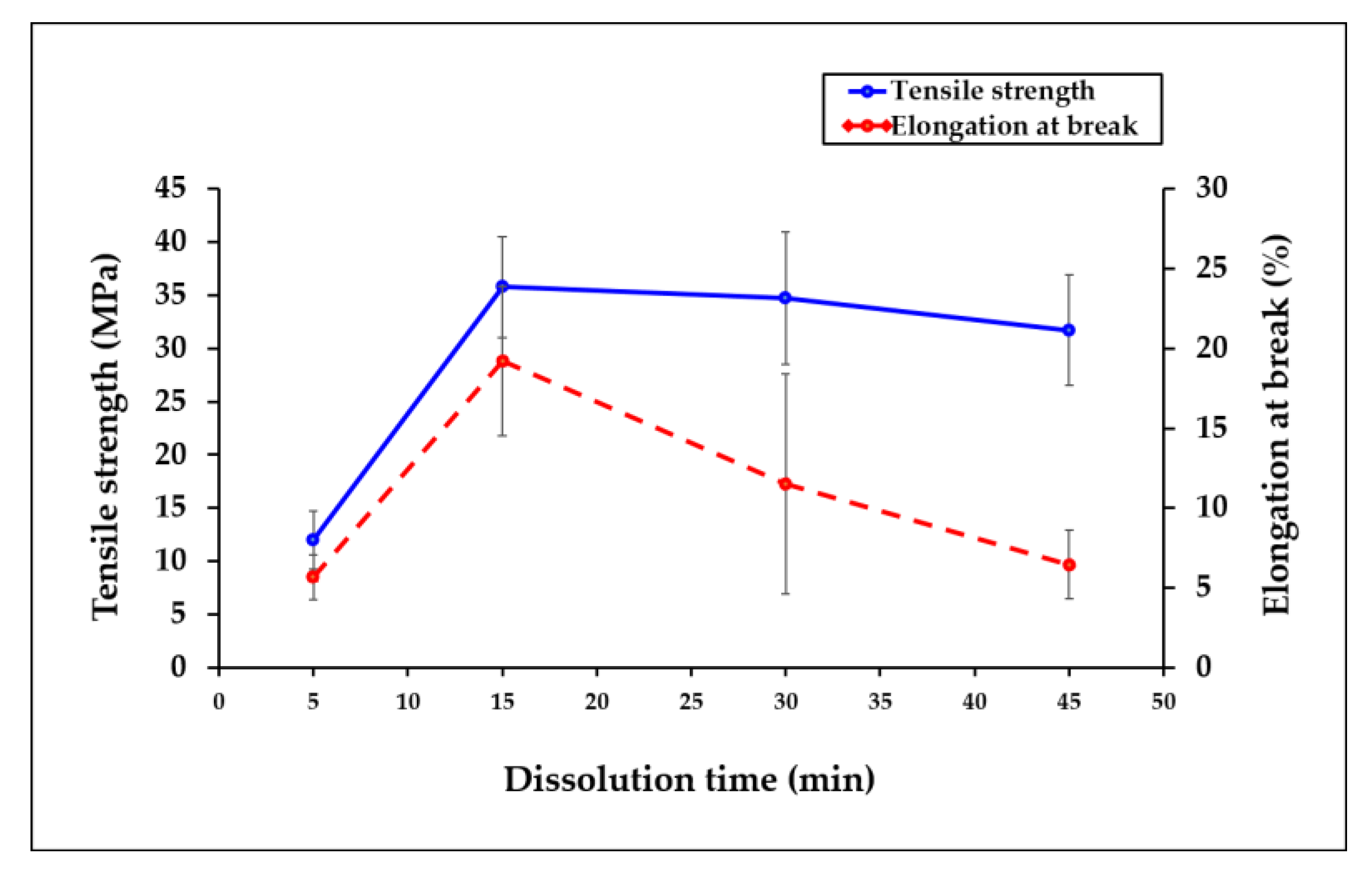 Polymers 15 00691 g001