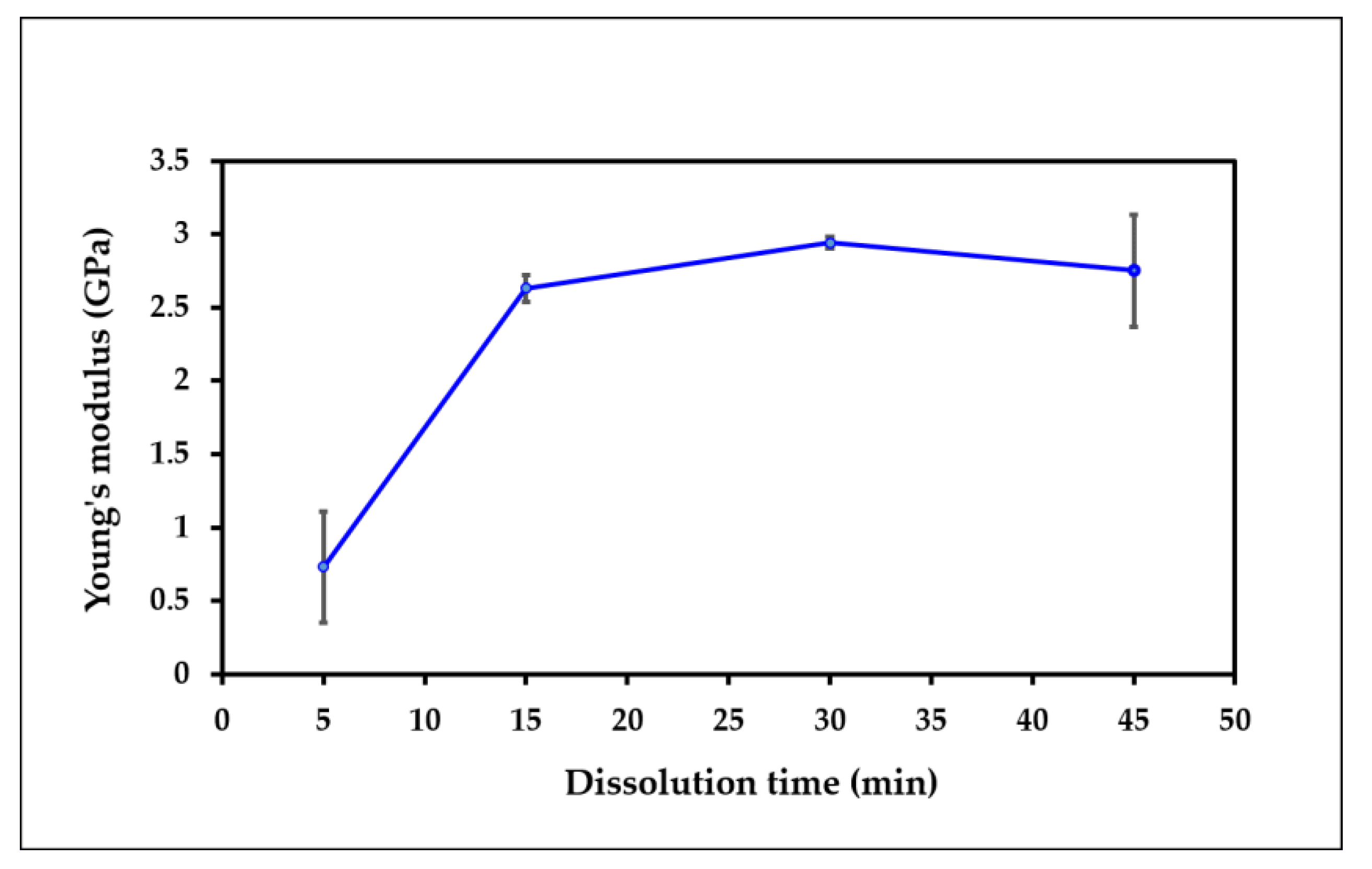 Polymers 15 00691 g002