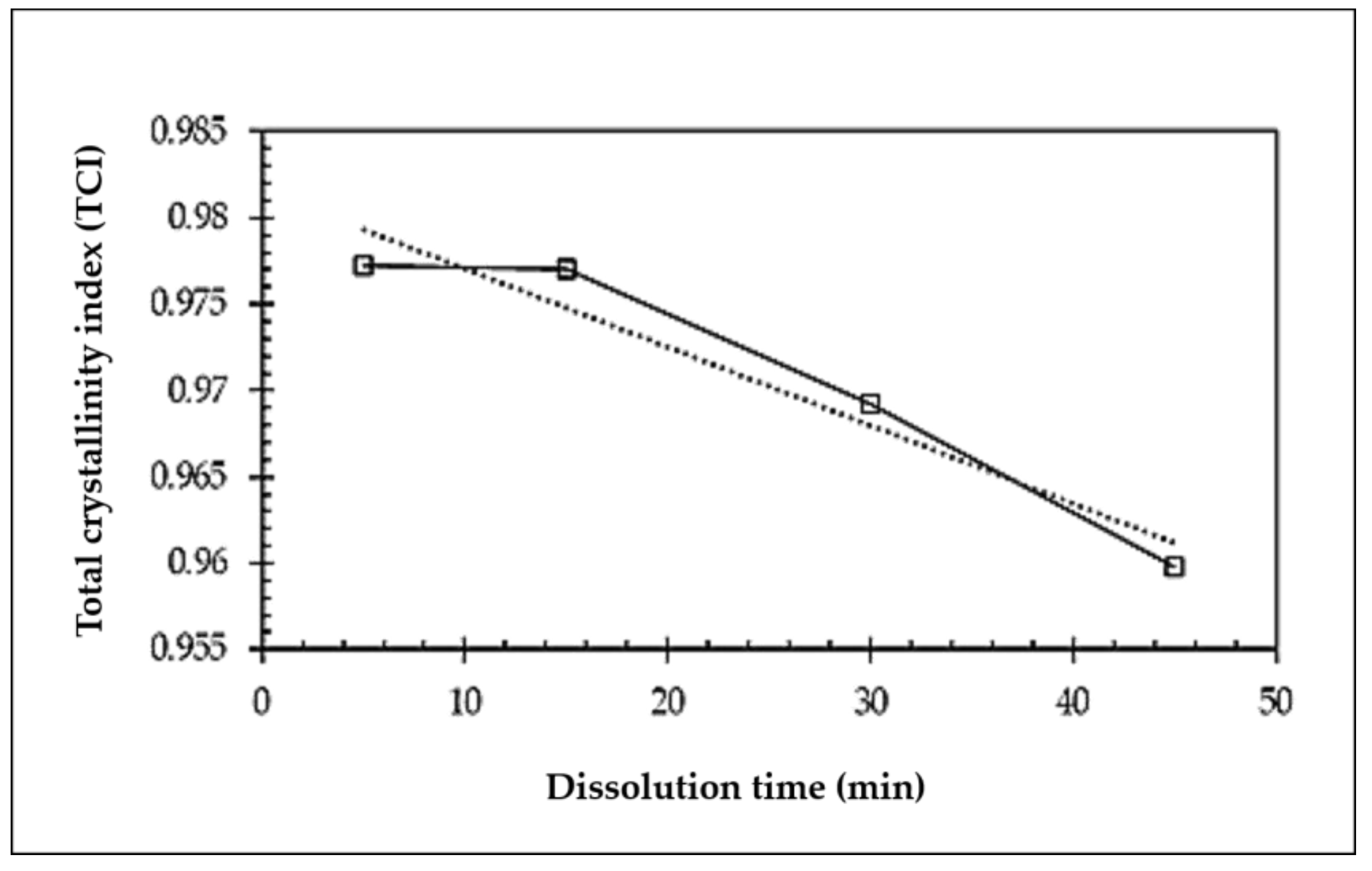 Polymers 15 00691 g004