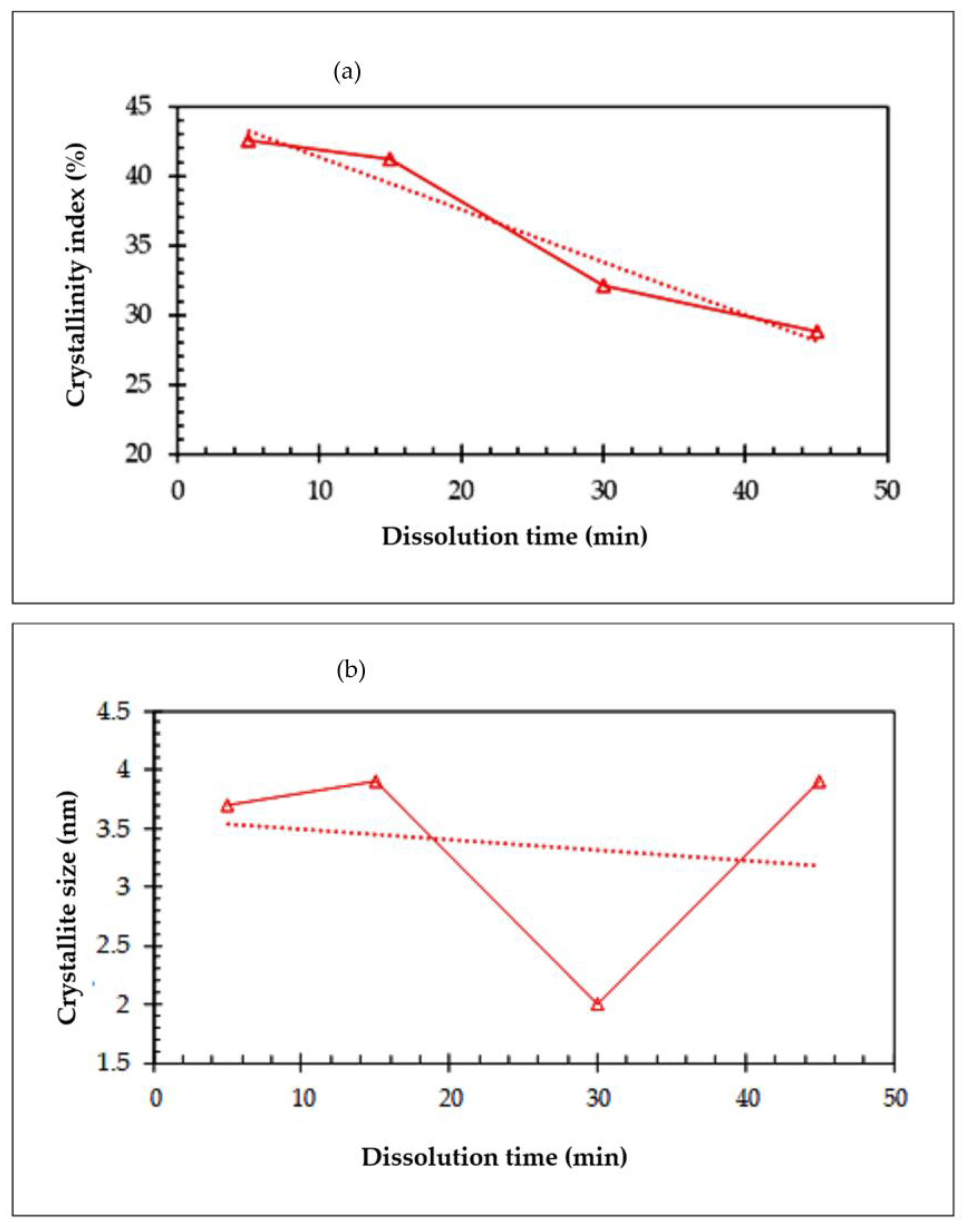 Polymers 15 00691 g006
