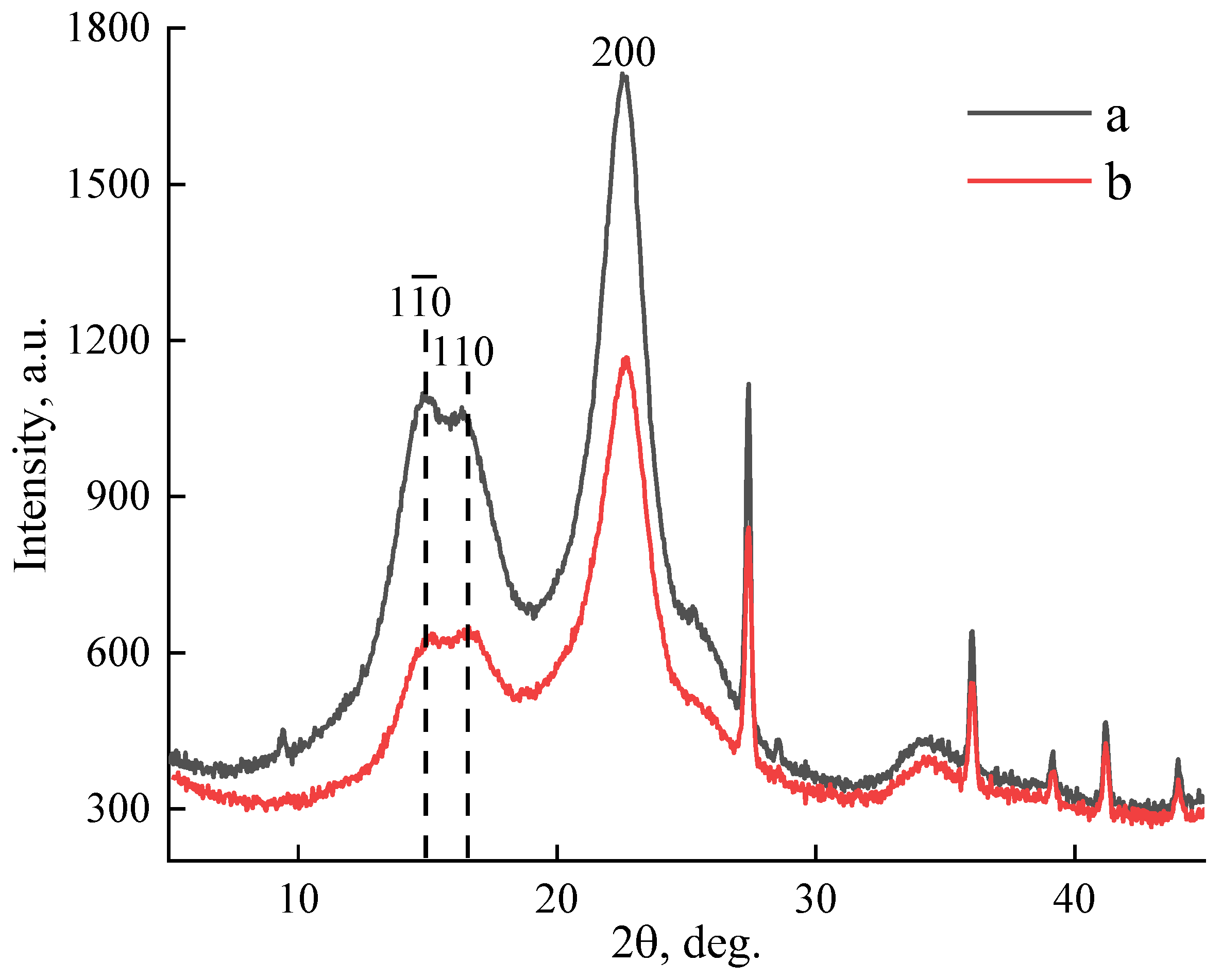 Polymers 15 00692 g003