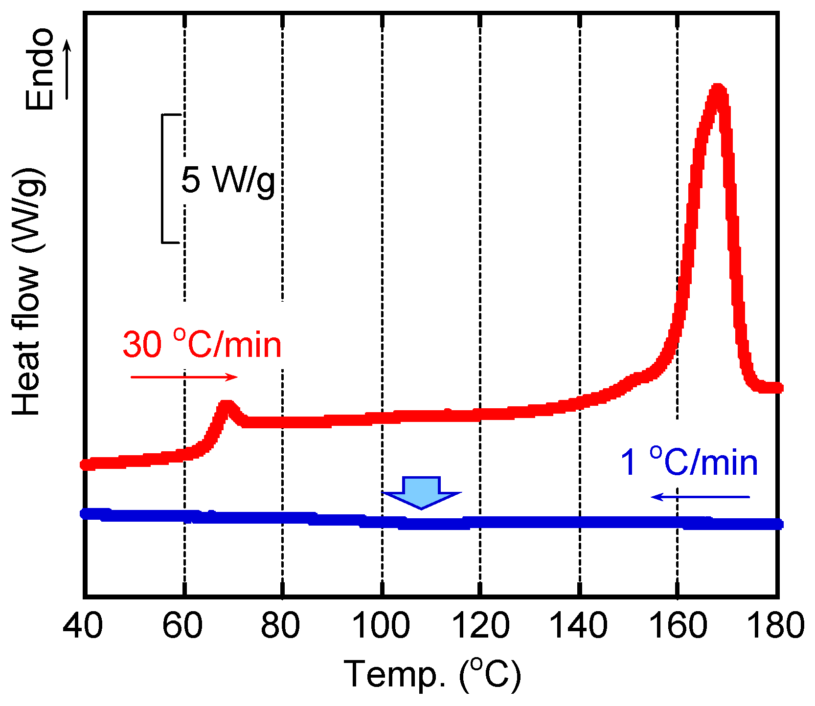 Polymers 15 00693 g002
