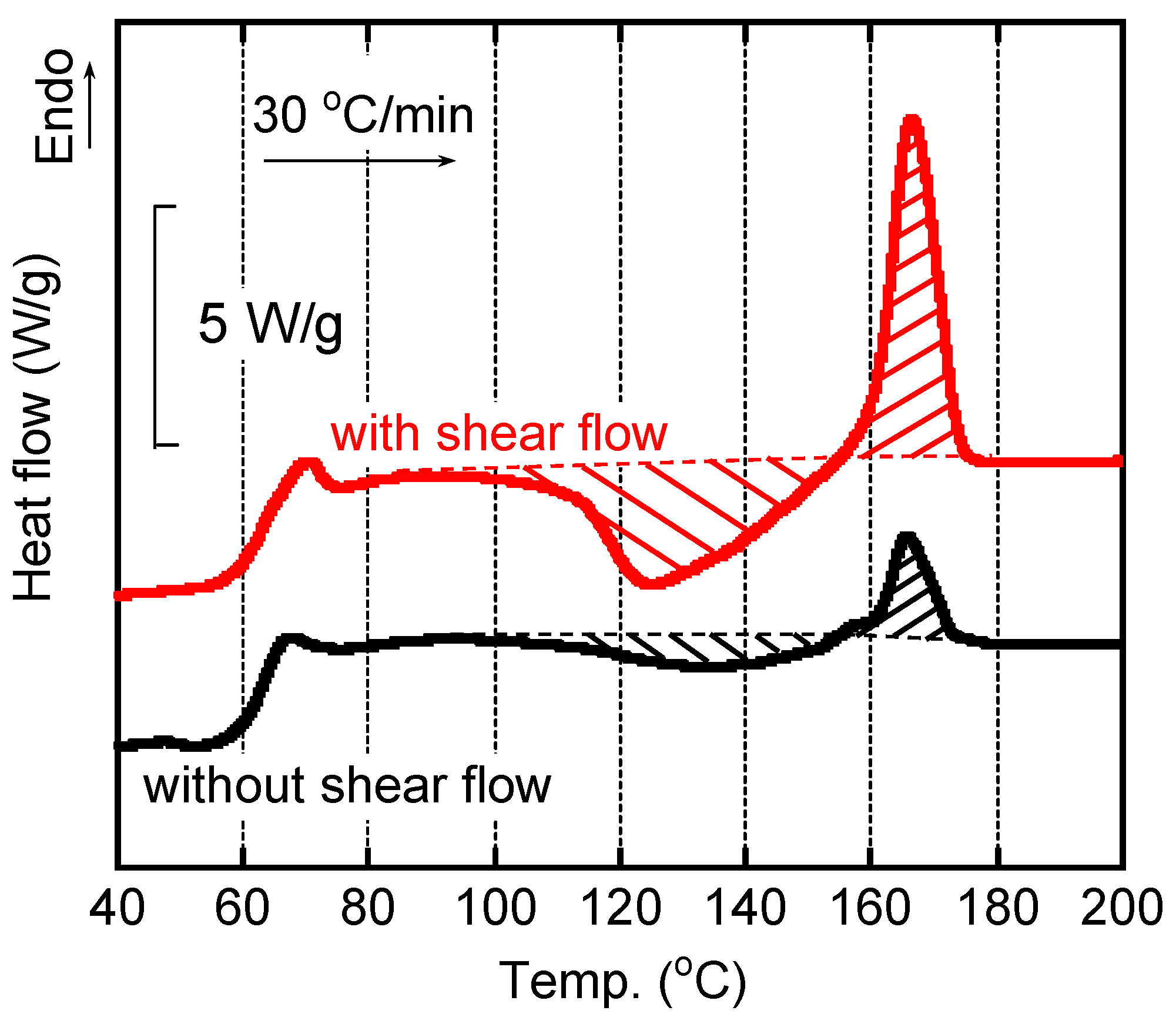 Polymers 15 00693 g004