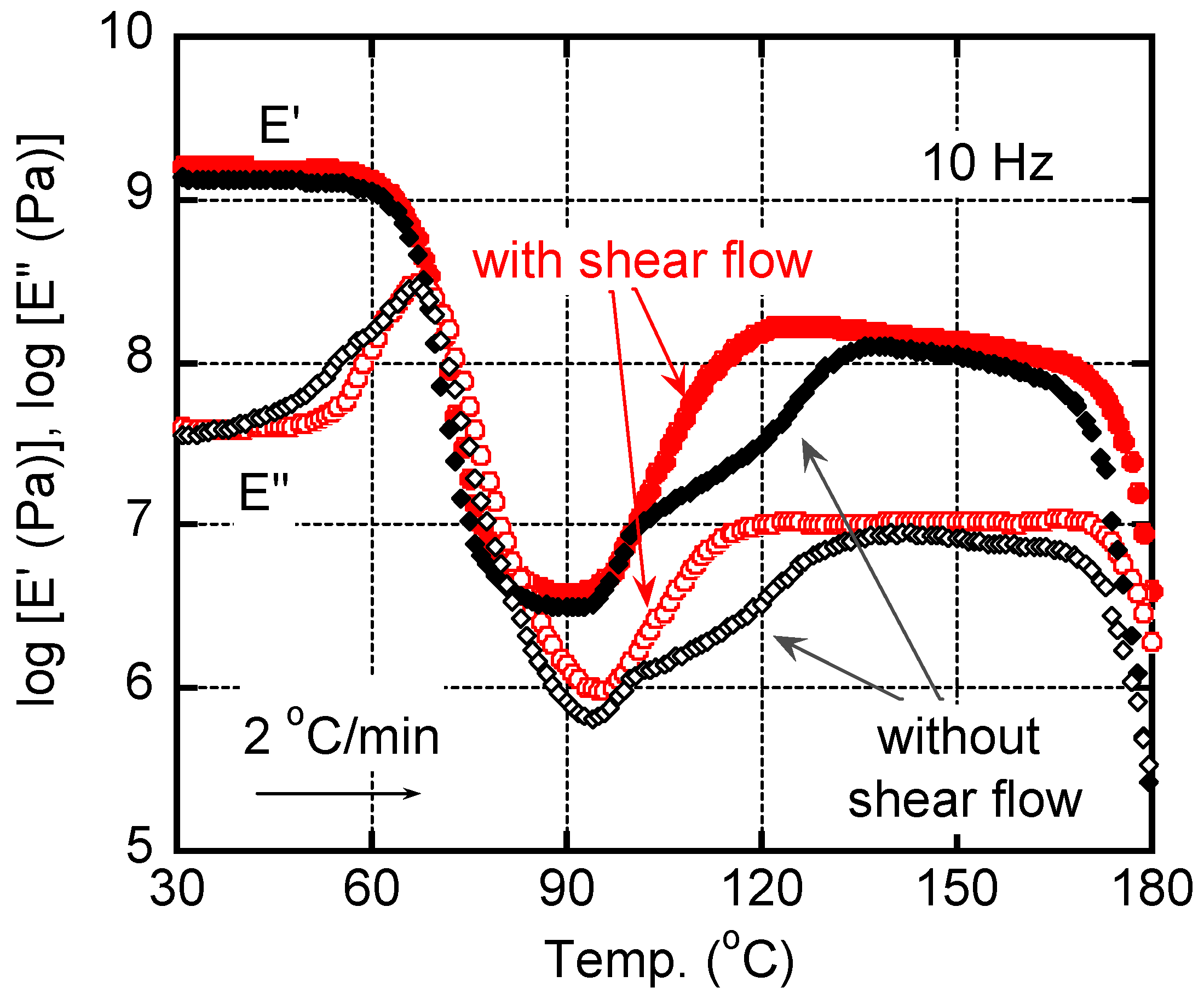 Polymers 15 00693 g005