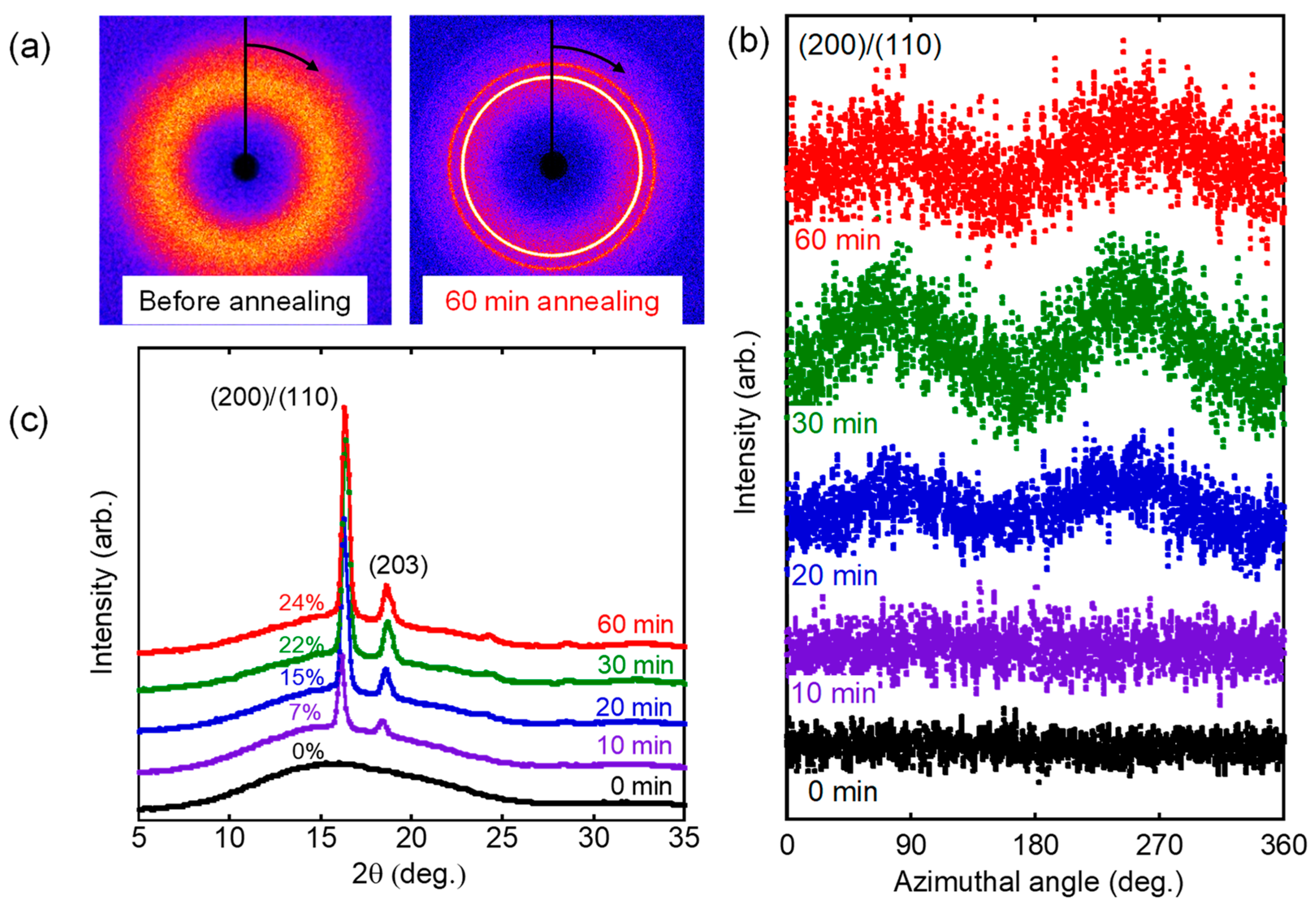 Polymers 15 00693 g008