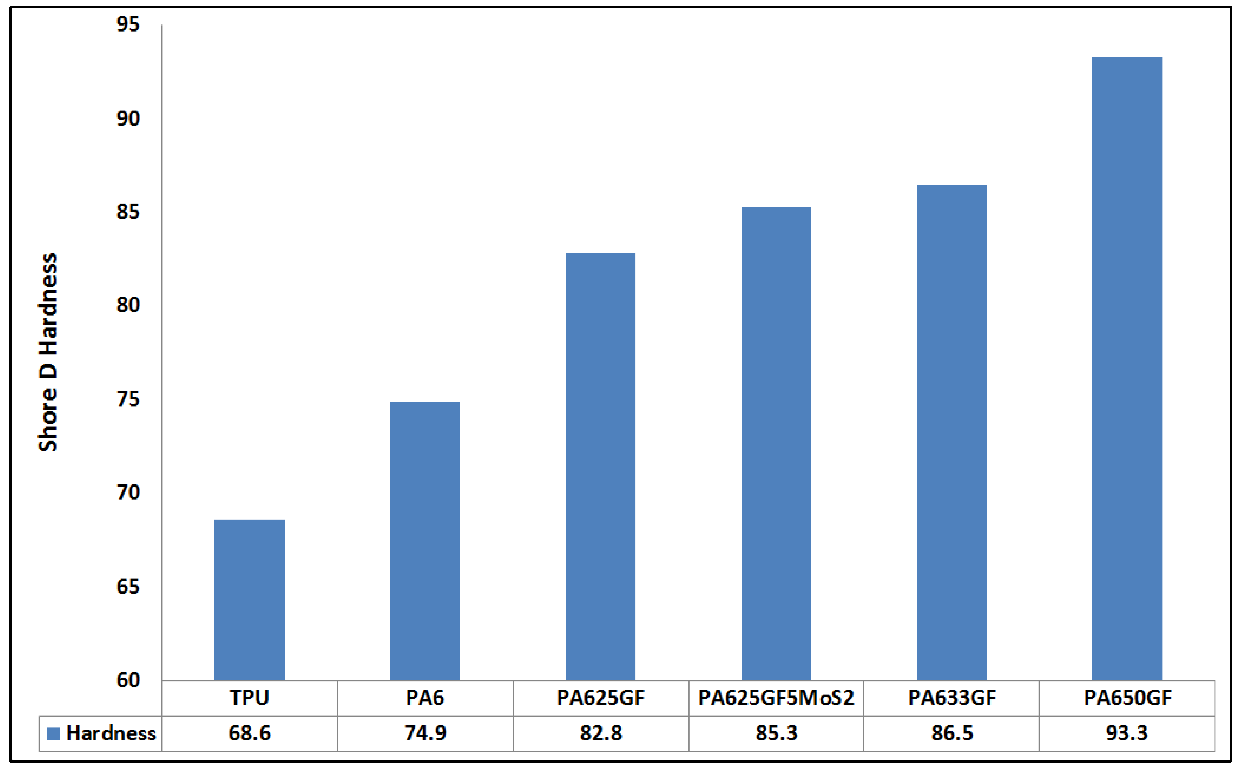 Polymers 15 00694 g007