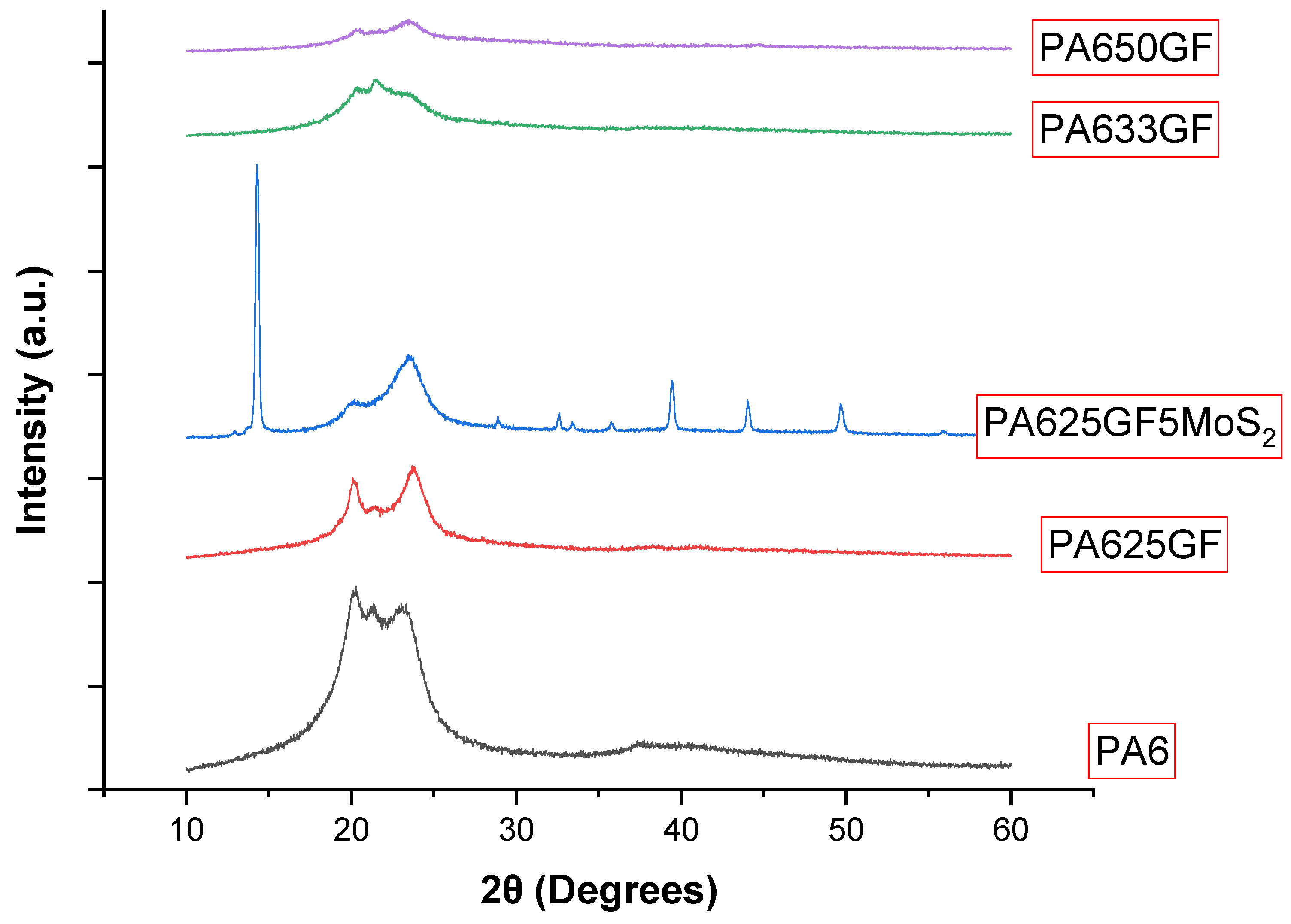 Polymers 15 00694 g012