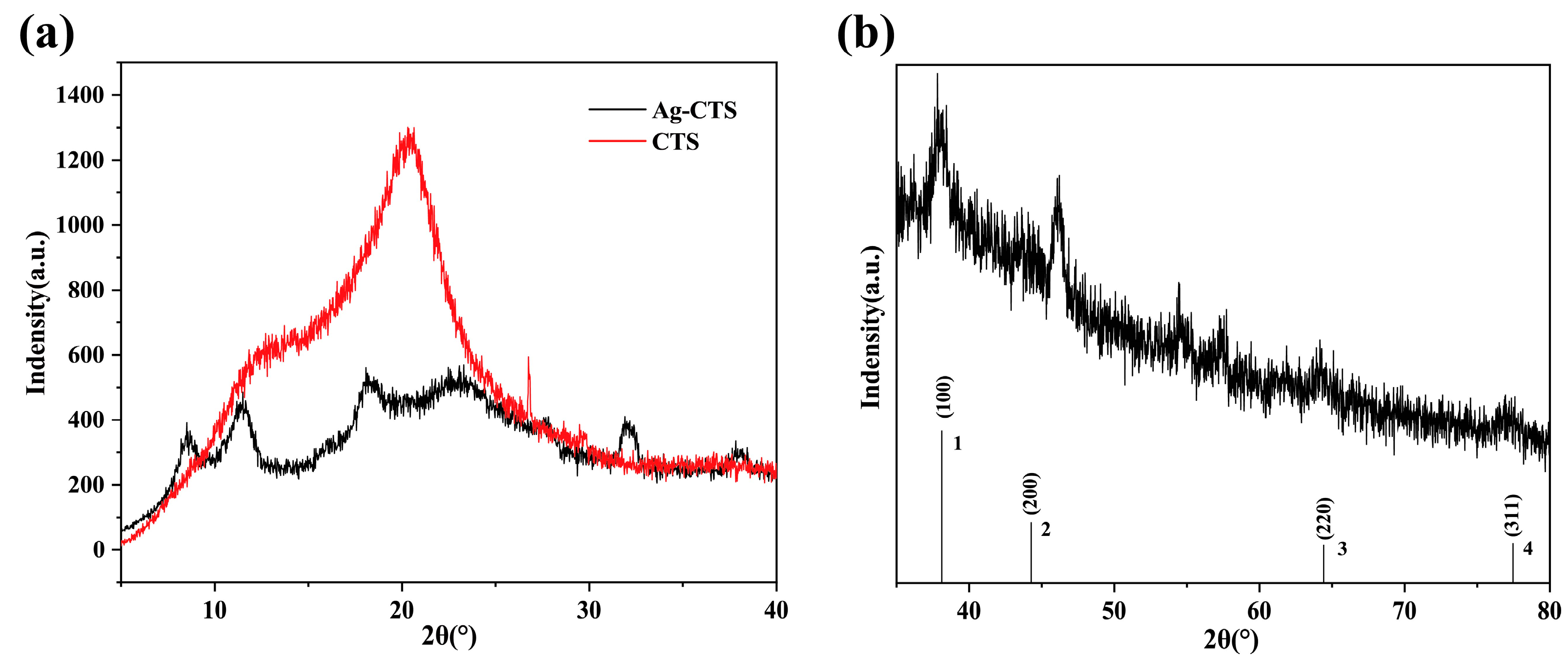 Polymers 15 00695 g002 Polymers 15 00695 g002