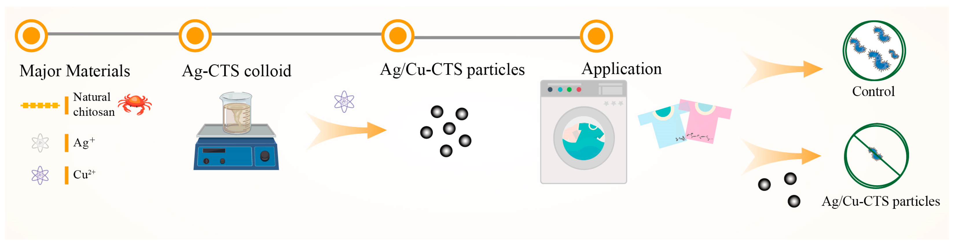 Polymers 15 00695 sch001 Polymers 15 00695 sch001