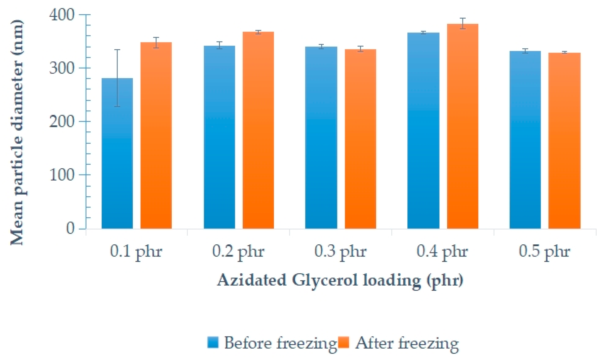 Polymers 15 00698 g009