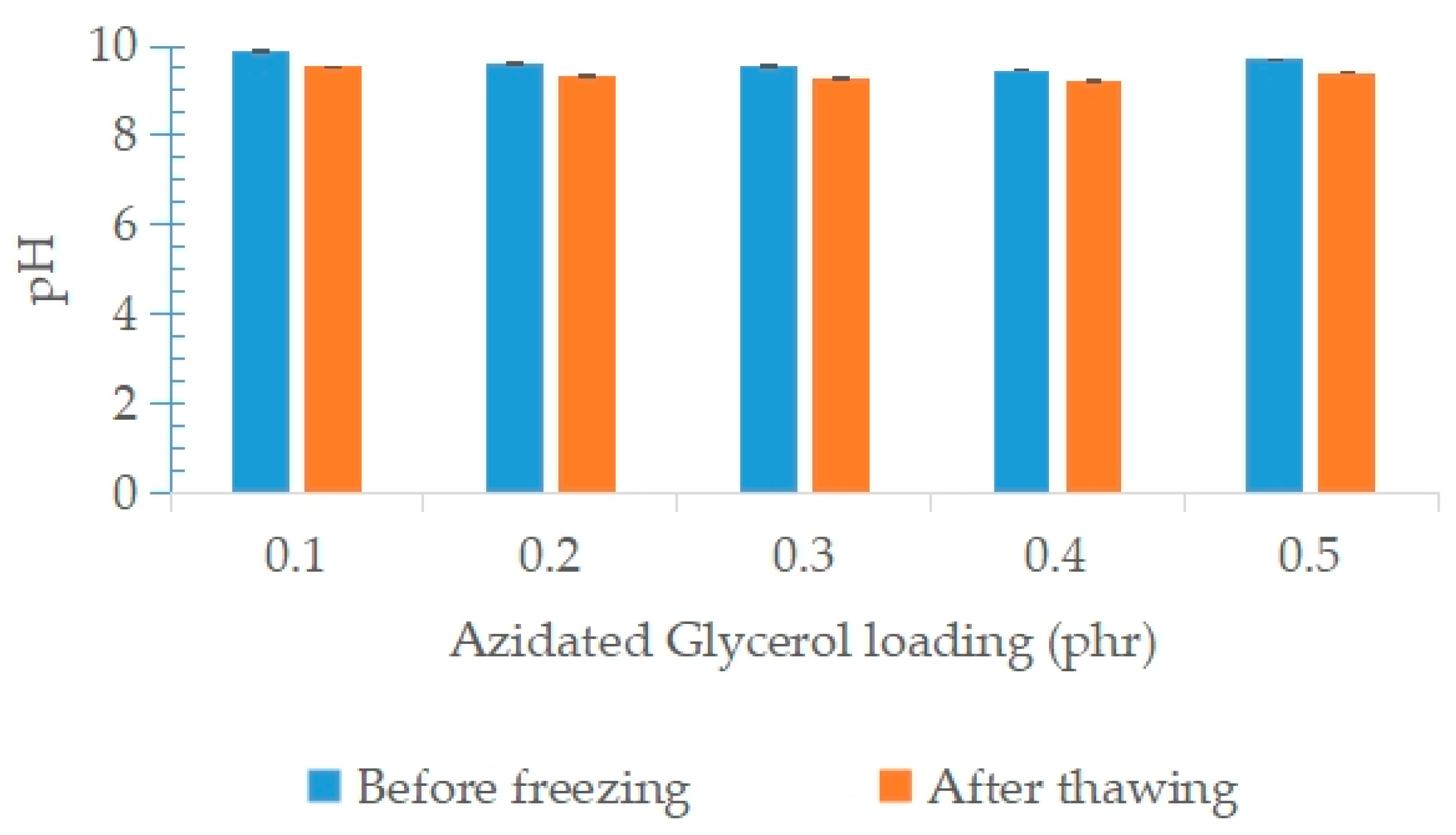 Polymers 15 00698 g012