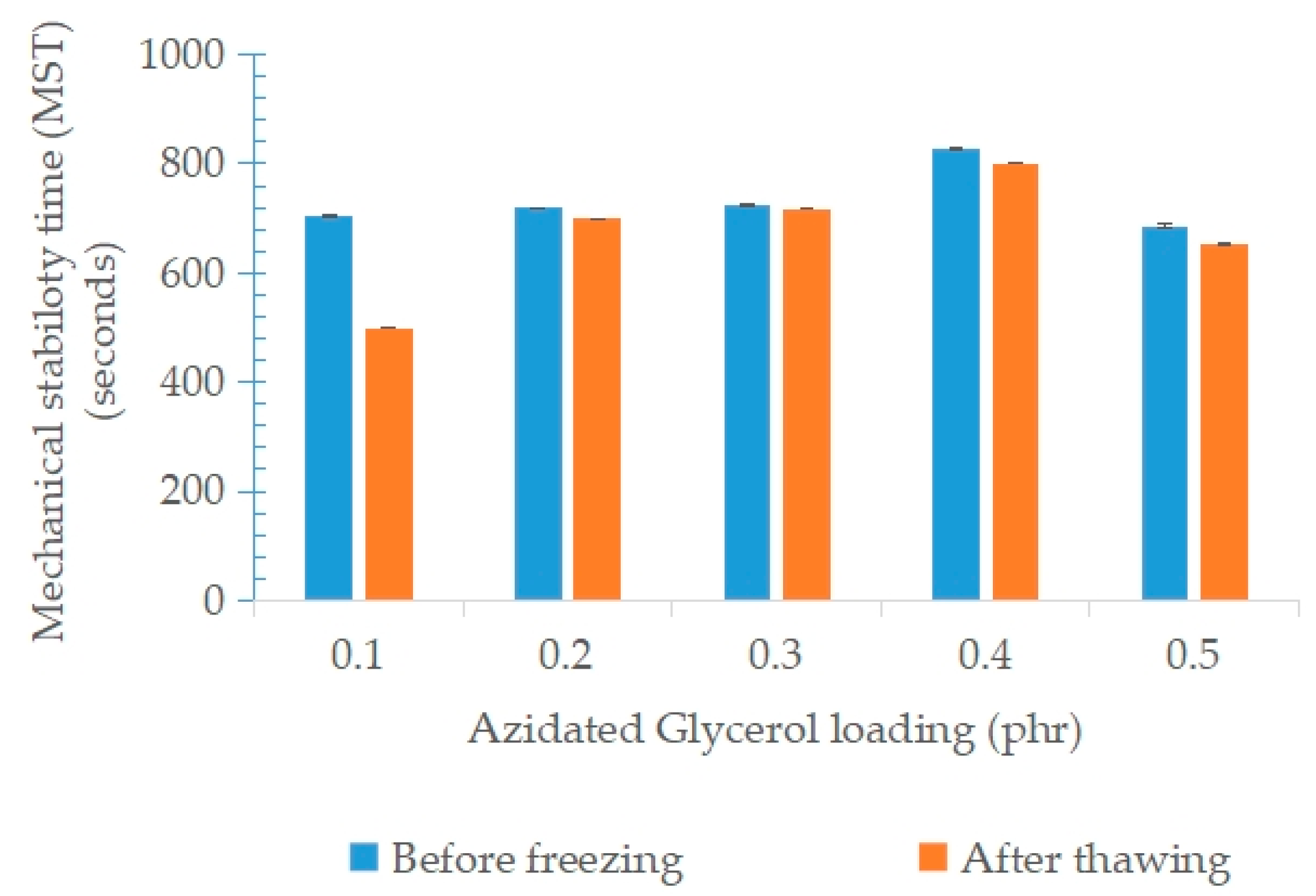 Polymers 15 00698 g013