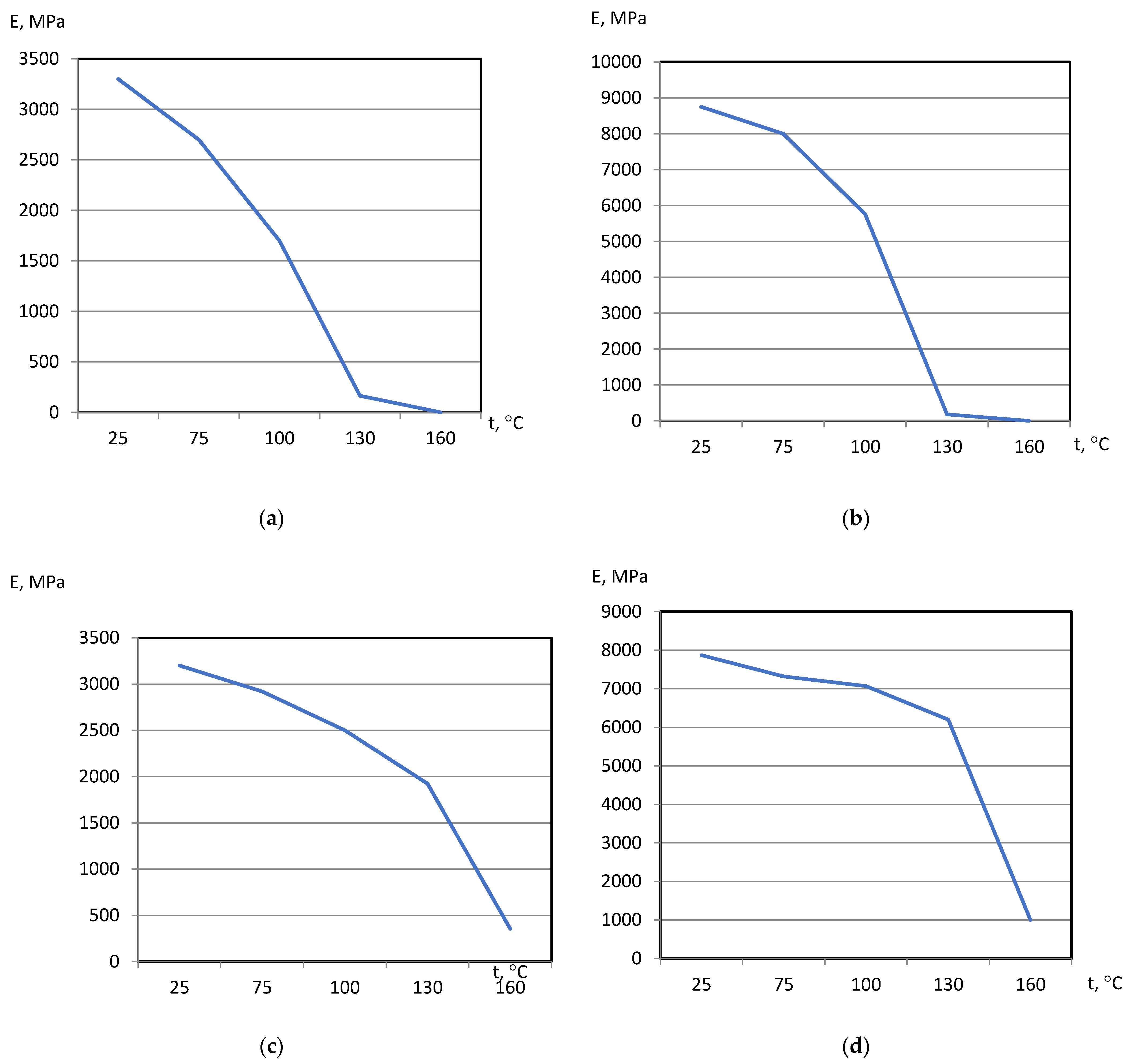 Polymers 15 00699 g004