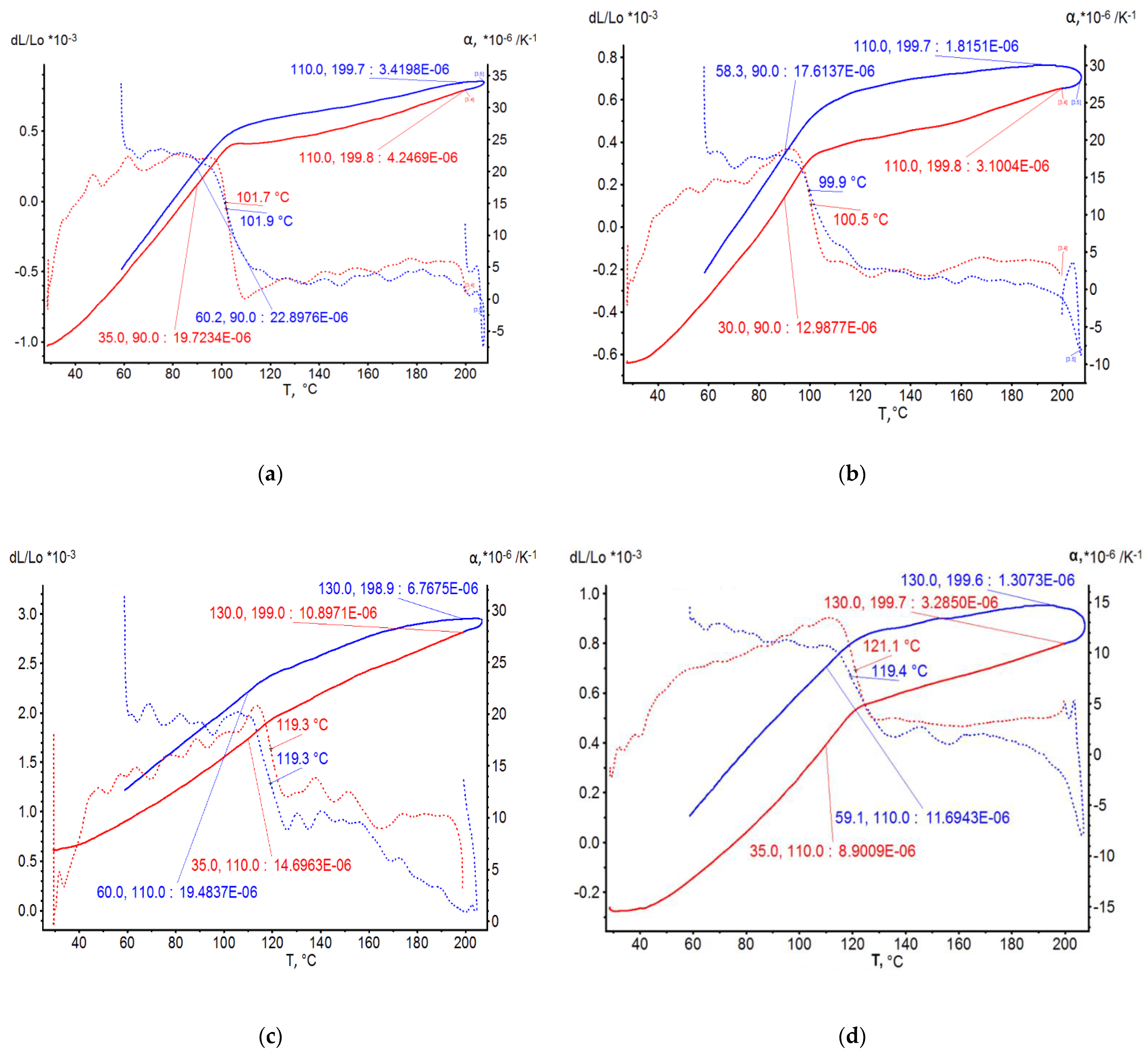 Polymers 15 00699 g005
