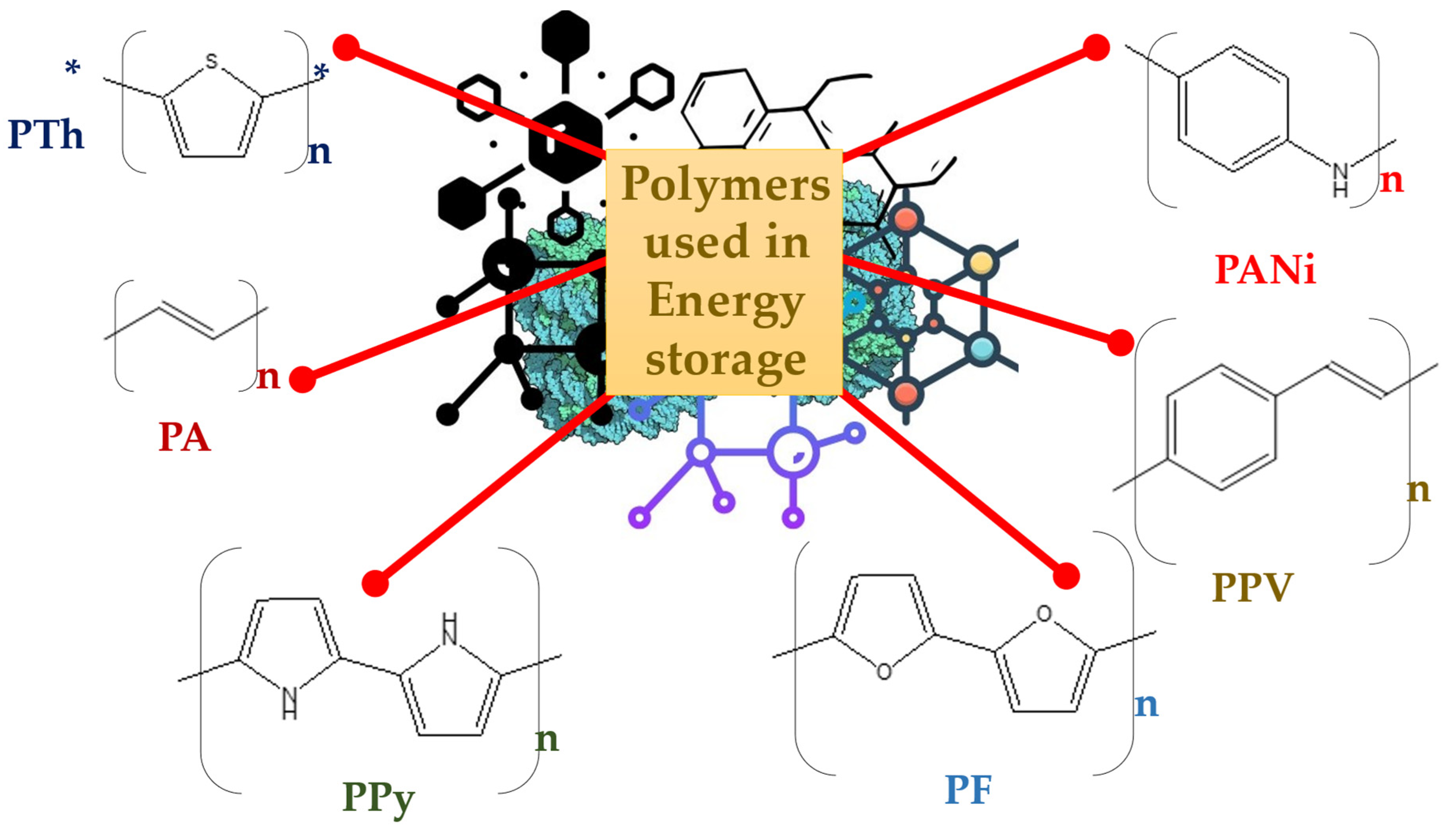 Polymers 15 00701 g003