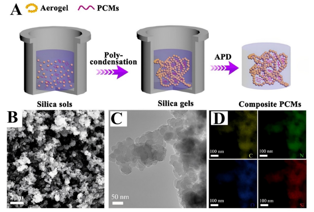 Polymers 15 00703 g001 Polymers 15 00703 g001