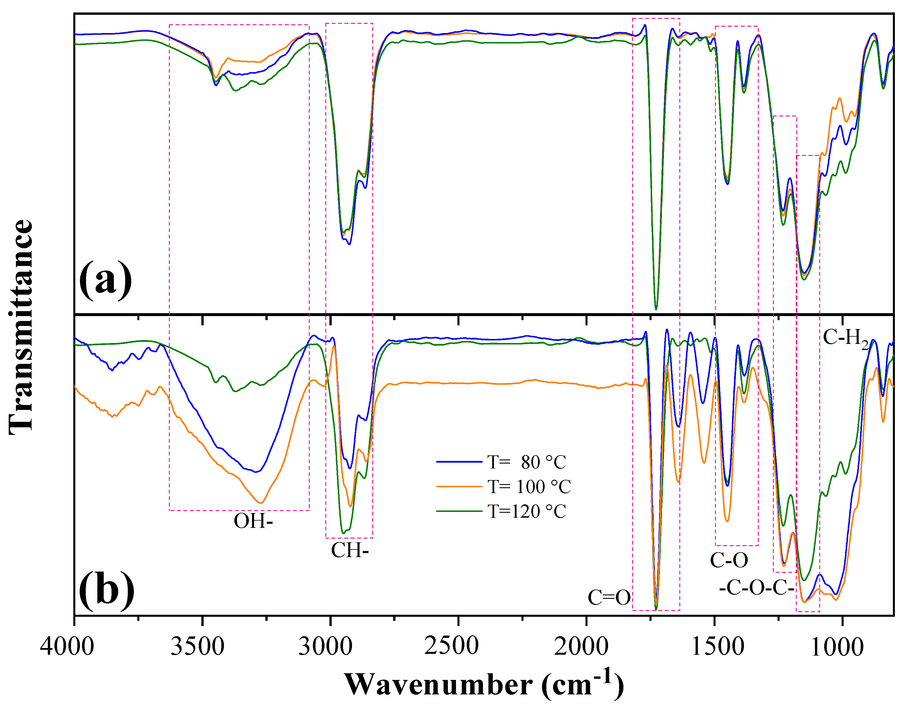 Polymers 15 00704 g007 Polymers 15 00704 g007