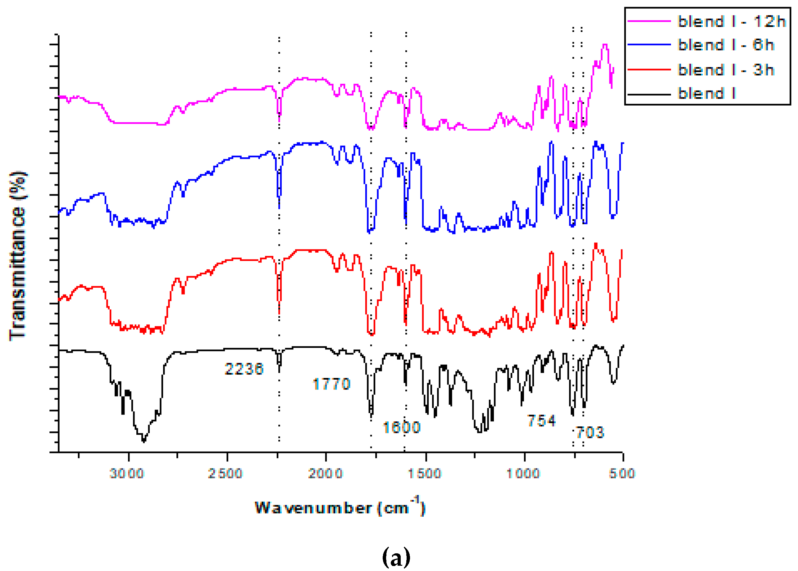 Polymers 15 00709 g001a Polymers 15 00709 g001a