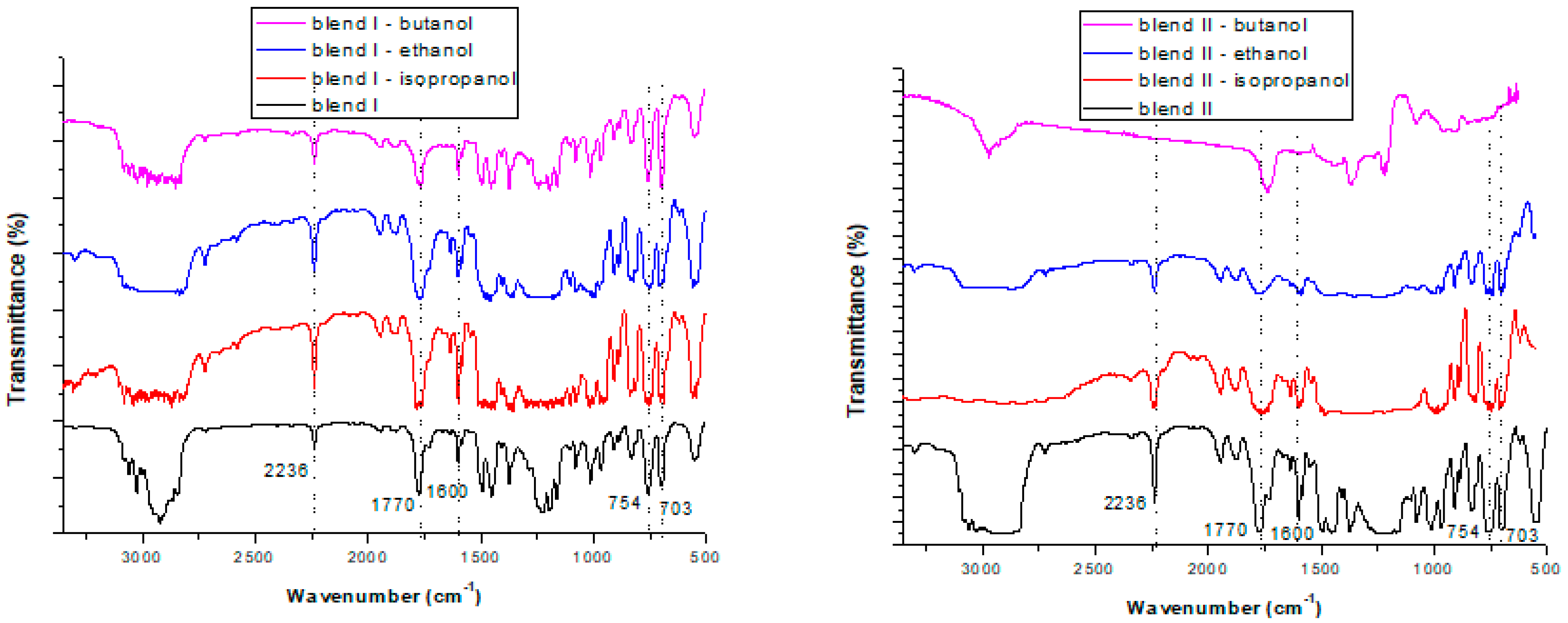 Polymers 15 00709 g002 Polymers 15 00709 g002