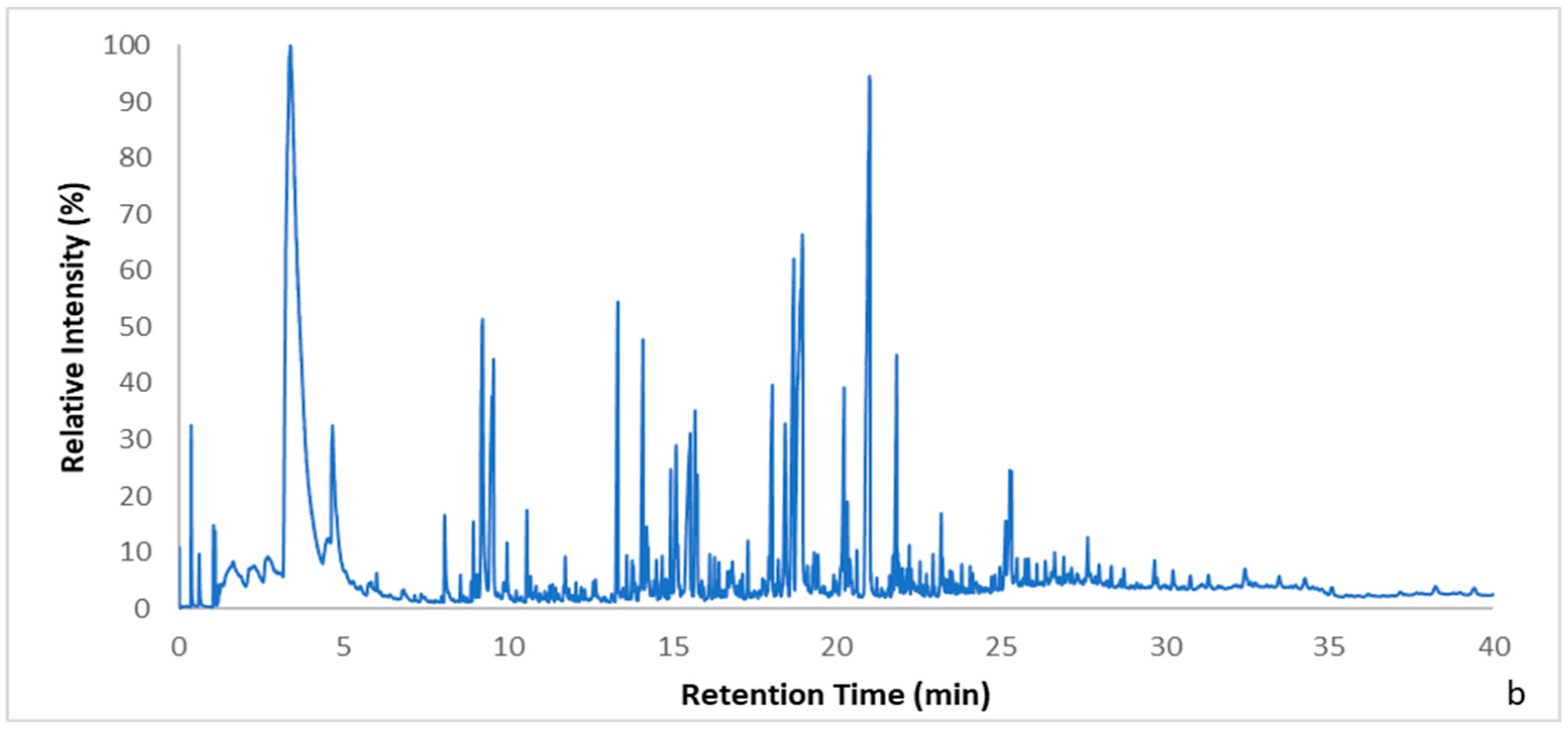 Polymers 15 00709 g006b Polymers 15 00709 g006b