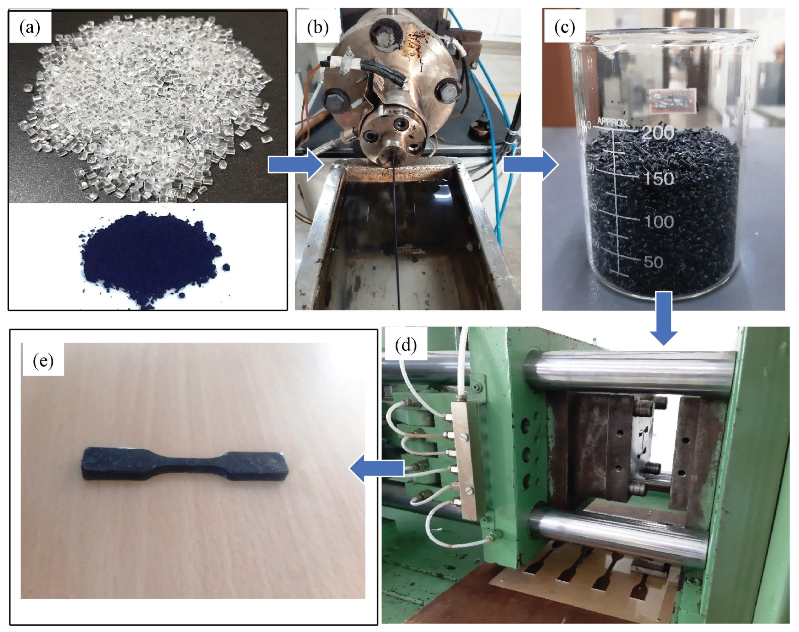Polymers 15 00710 g001 Polymers 15 00710 g001