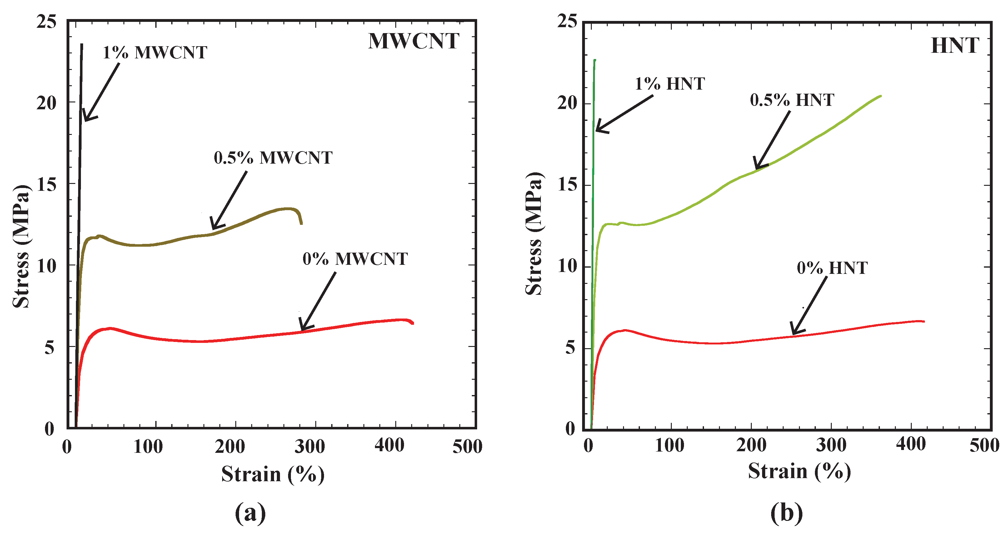 Polymers 15 00710 g006 Polymers 15 00710 g006