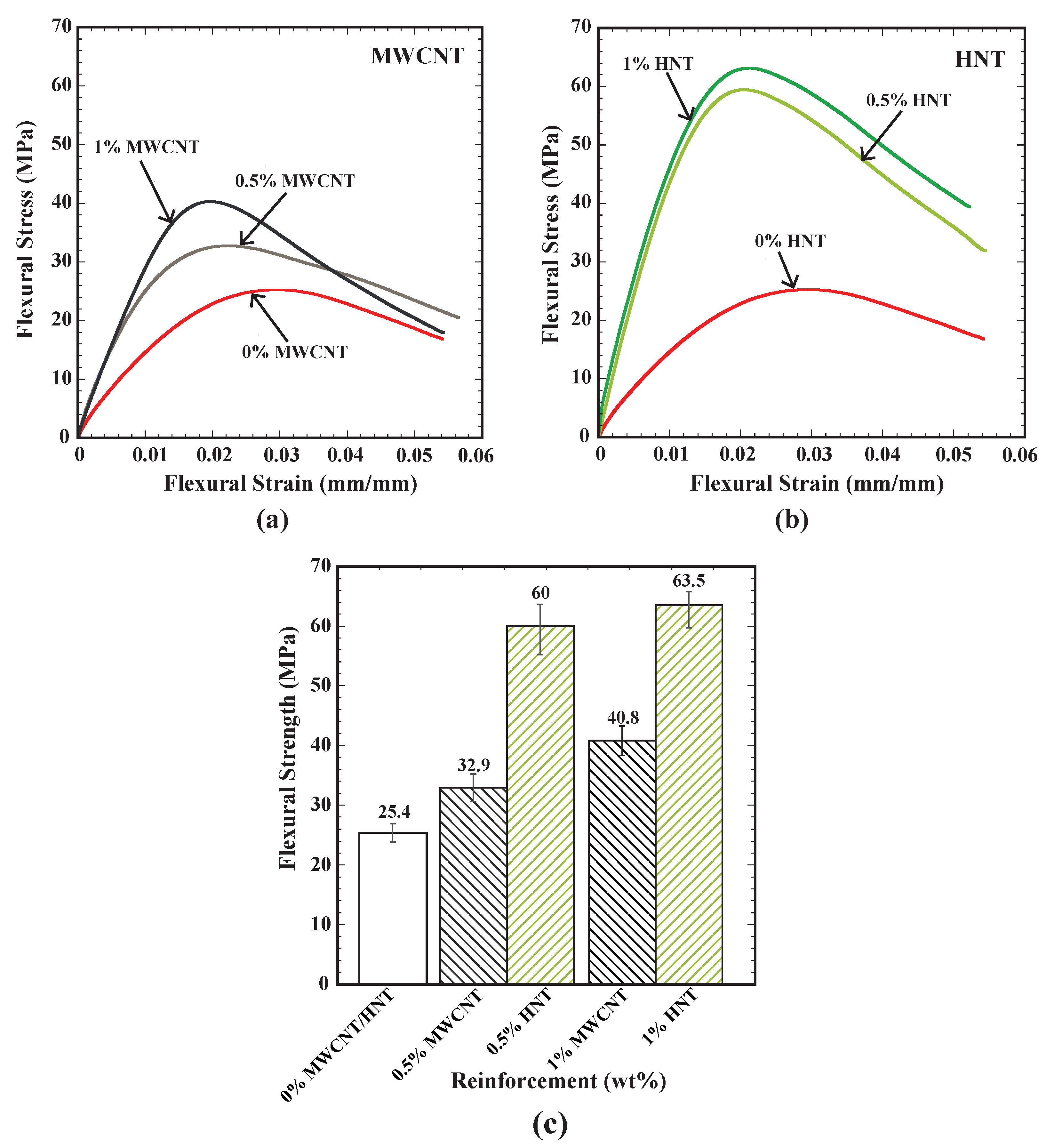 Polymers 15 00710 g007 Polymers 15 00710 g007