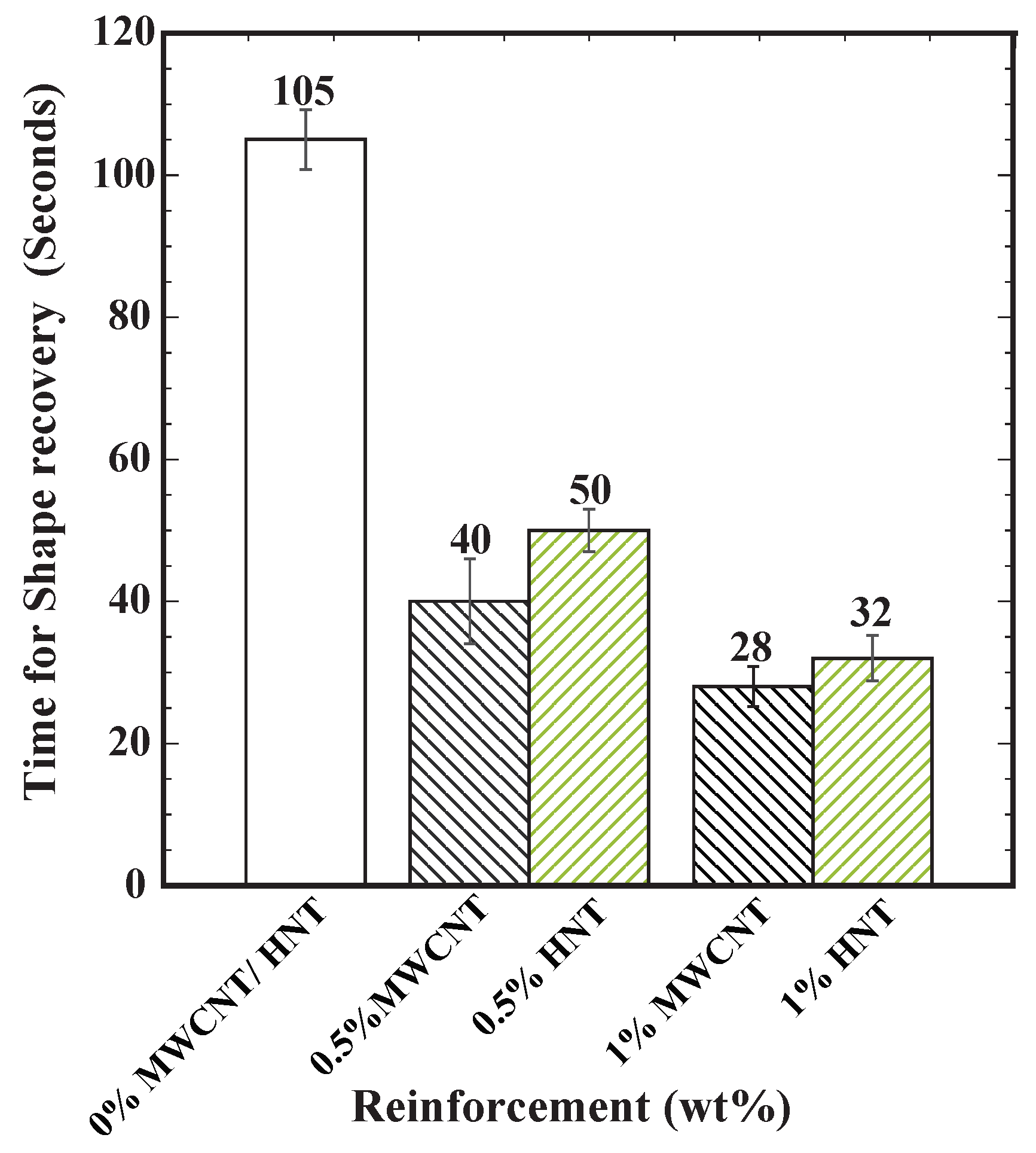 Polymers 15 00710 g009 Polymers 15 00710 g009
