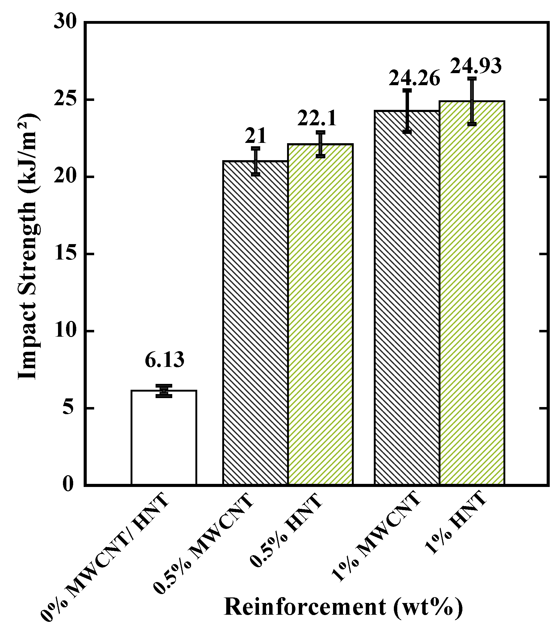 Polymers 15 00710 g014 Polymers 15 00710 g014