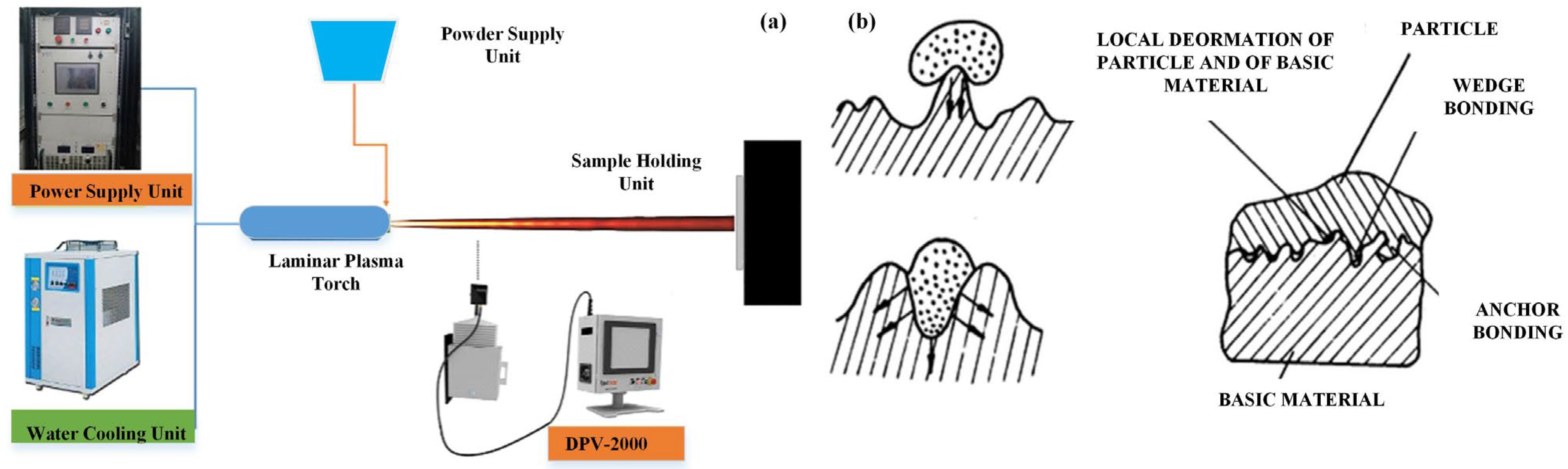 Polymers 15 00712 g001 Polymers 15 00712 g001