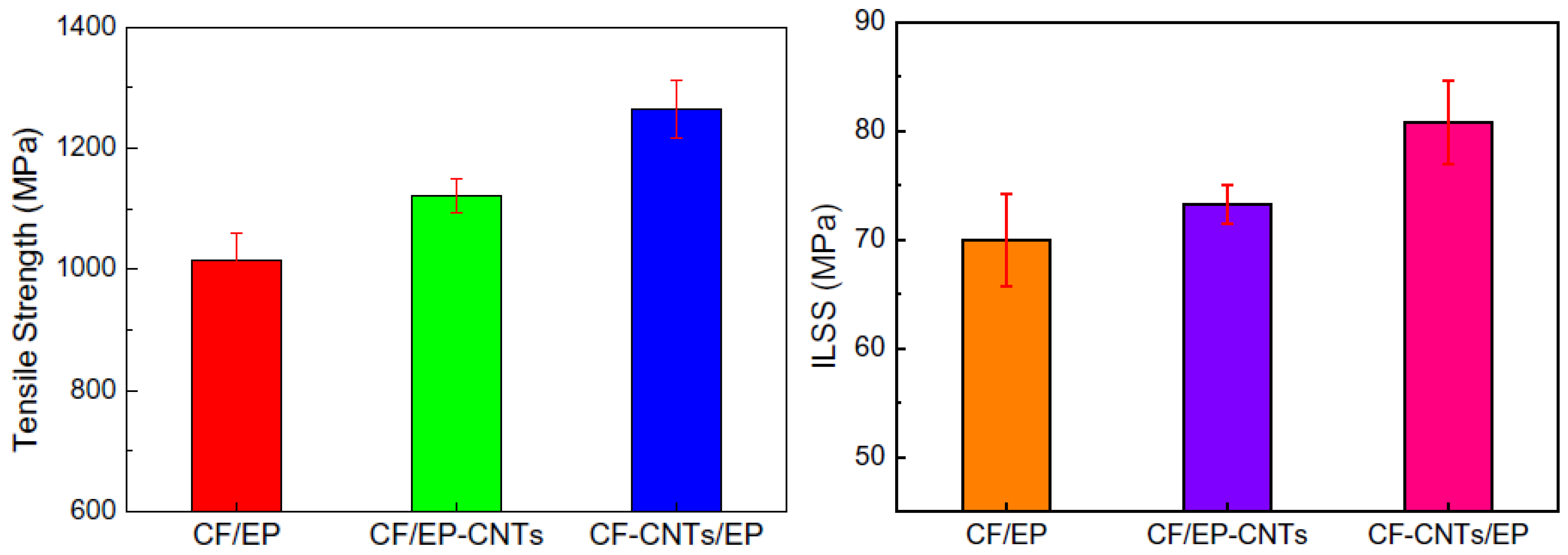 Polymers 15 00712 g004 Polymers 15 00712 g004