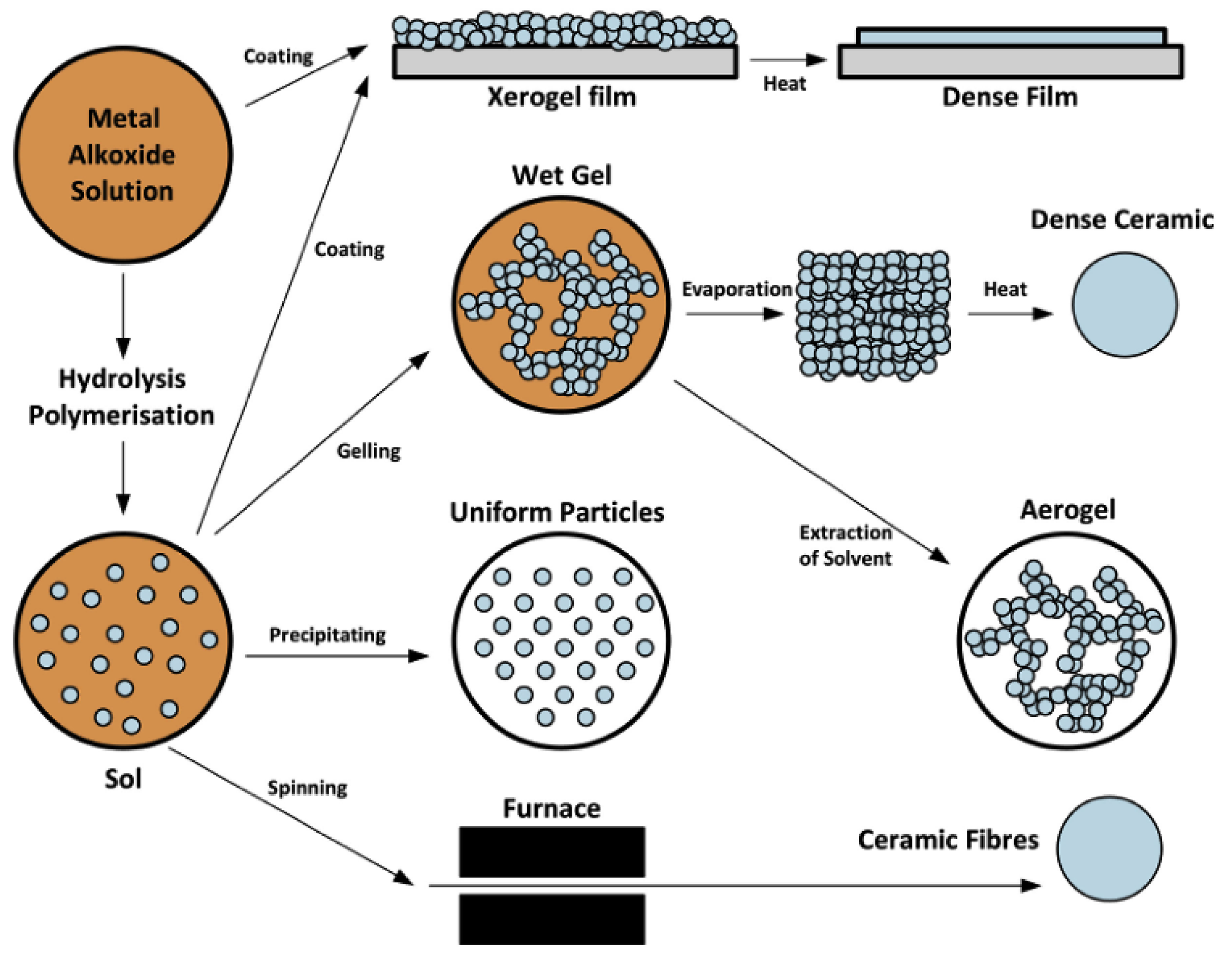 Polymers 15 00712 g005 Polymers 15 00712 g005
