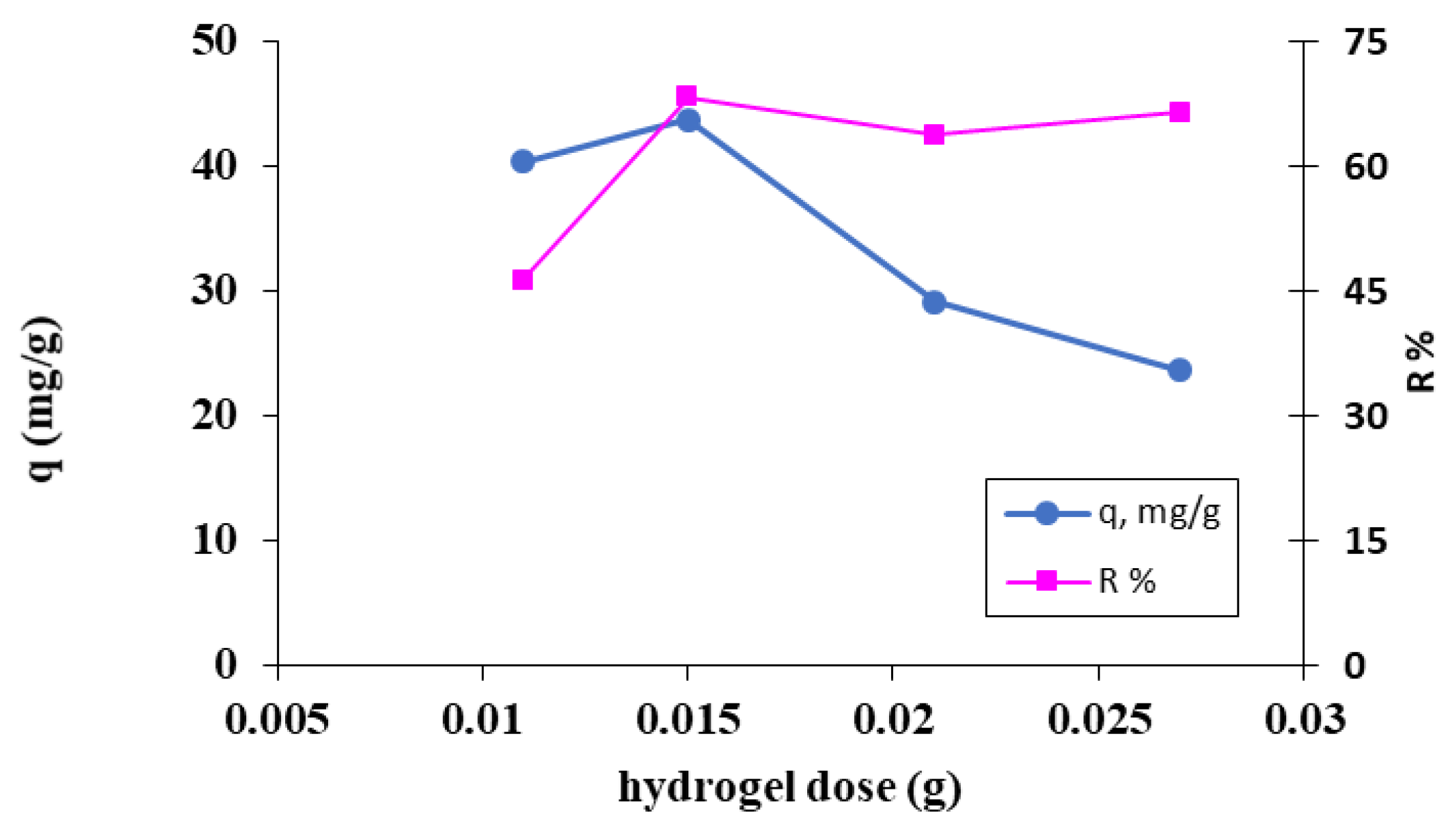 Polymers 15 00715 g006 Polymers 15 00715 g006