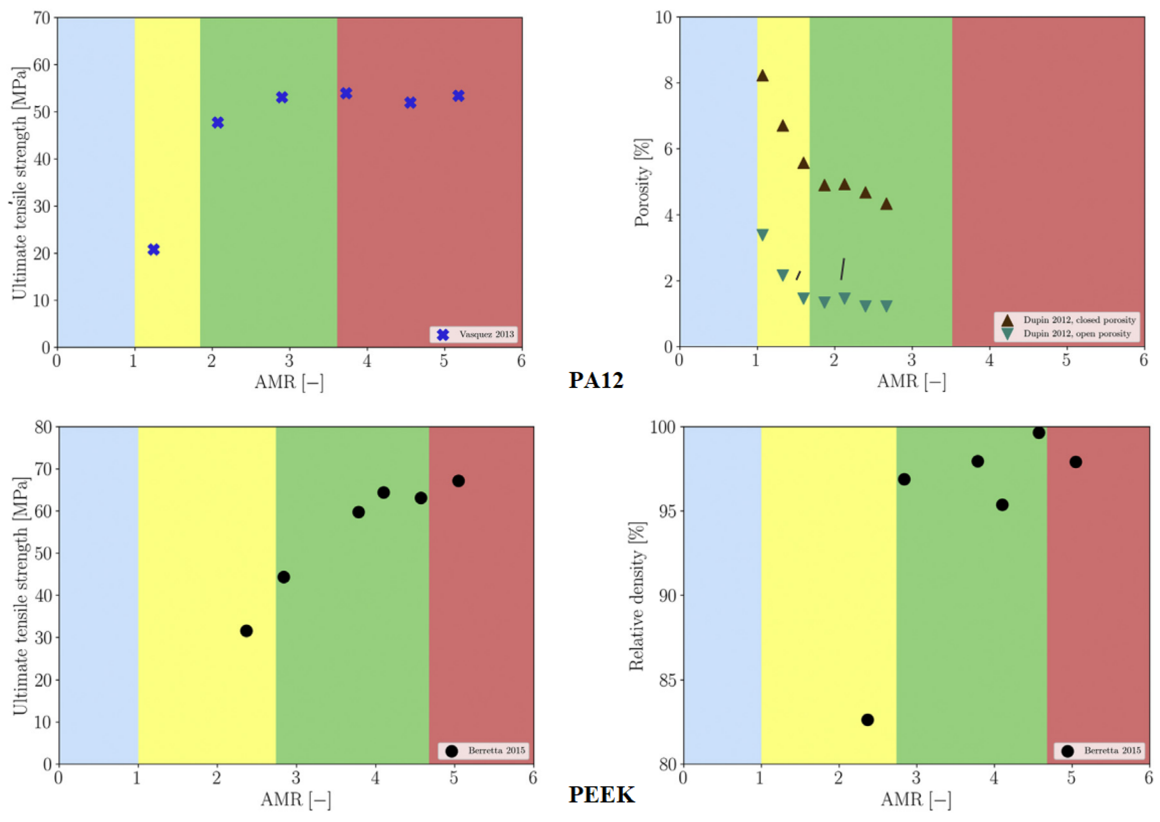 Polymers | Free Full-Text | Influence of Process Parameters on the ...