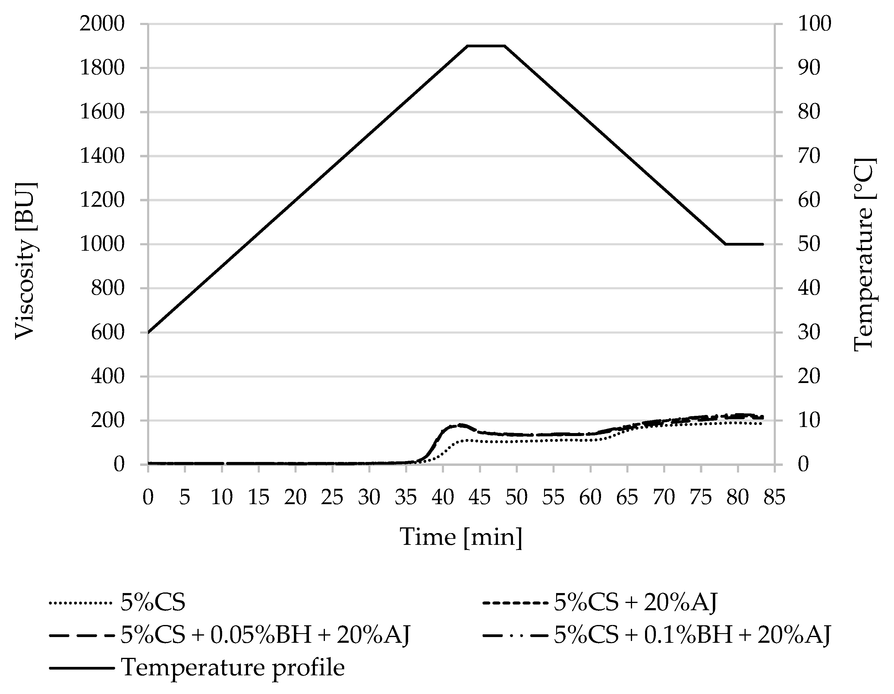 Polymers 15 00717 g003