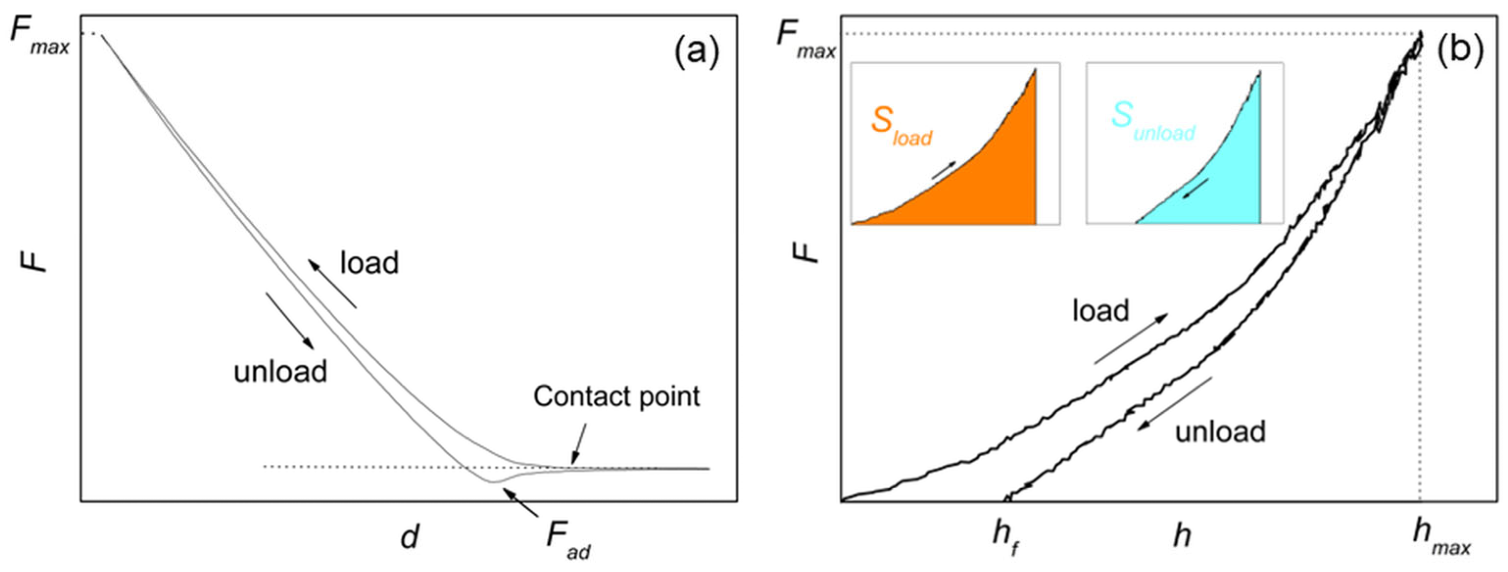 Polymers 15 00718 g001 Polymers 15 00718 g001