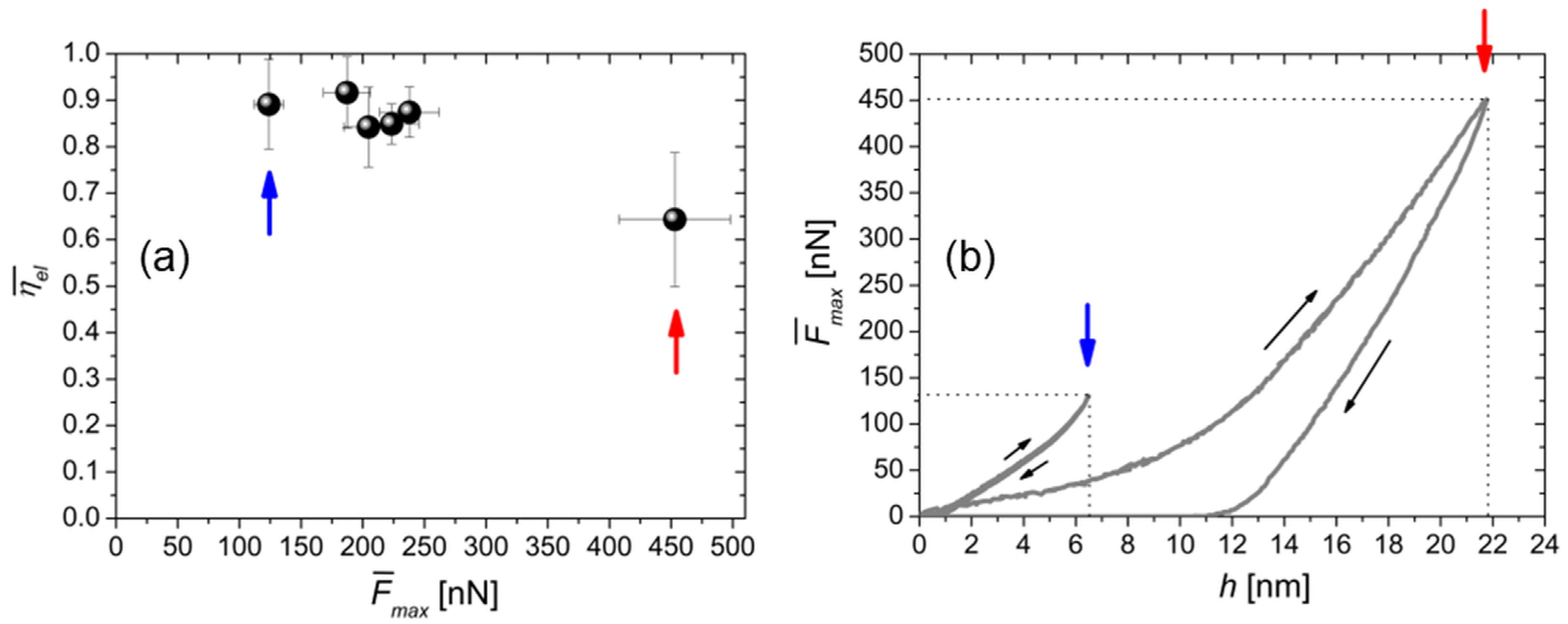 Polymers 15 00718 g002 Polymers 15 00718 g002