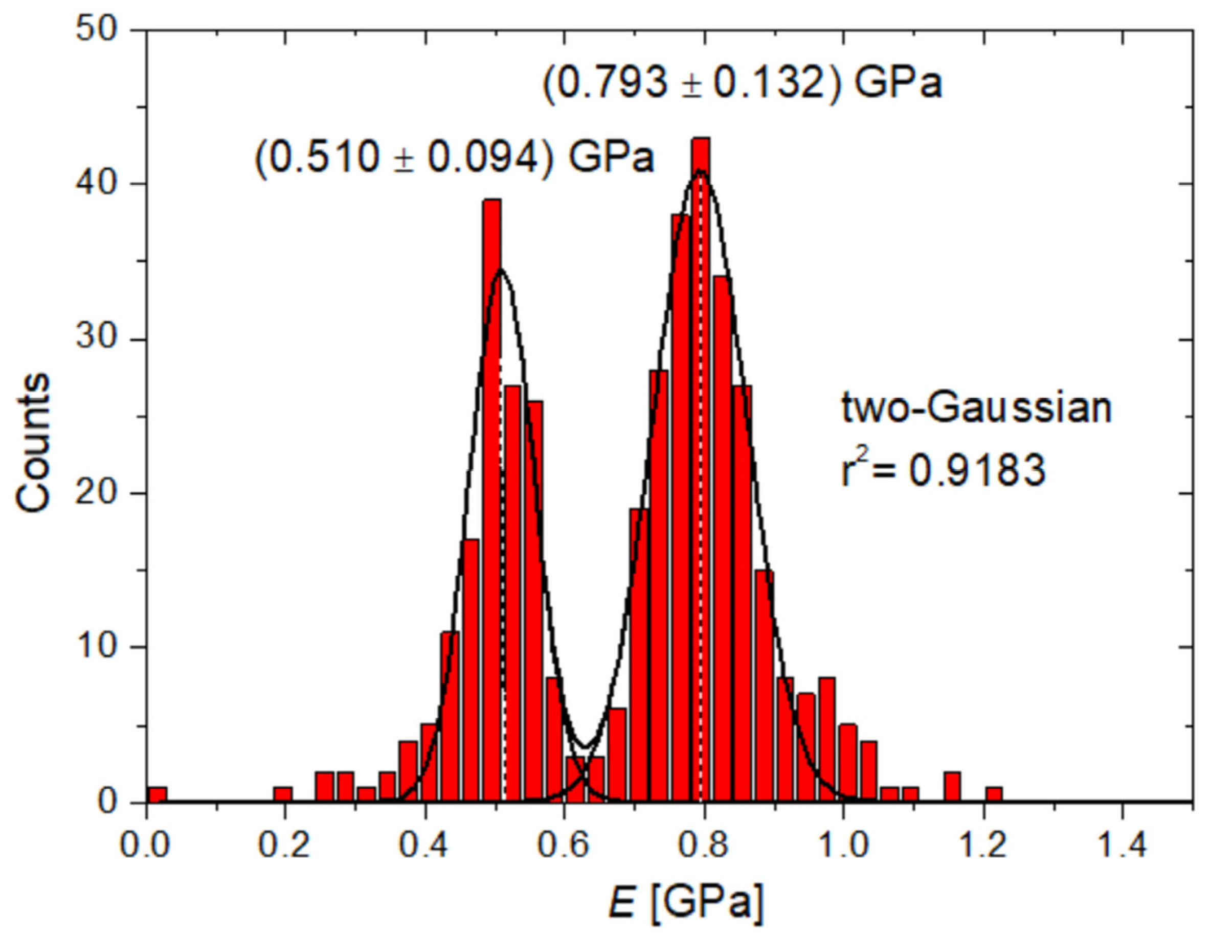 Polymers 15 00718 g005 Polymers 15 00718 g005