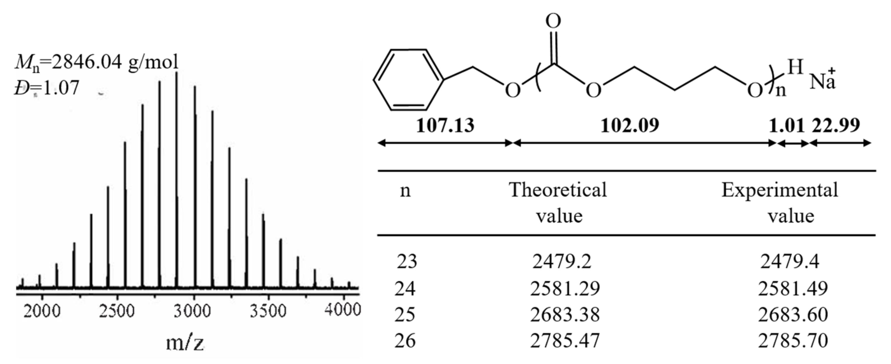 Polymers 15 00720 g002