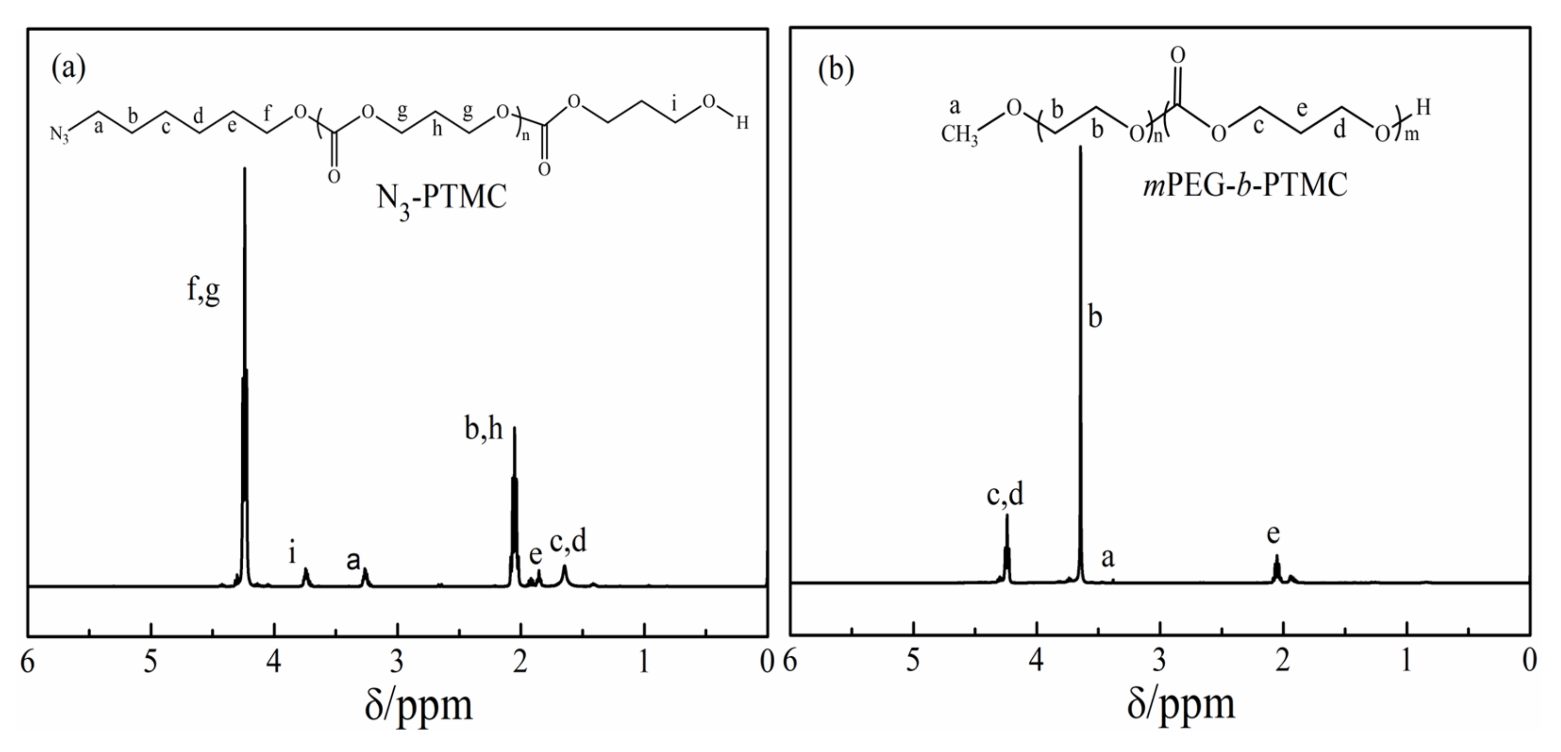 Polymers 15 00720 g006