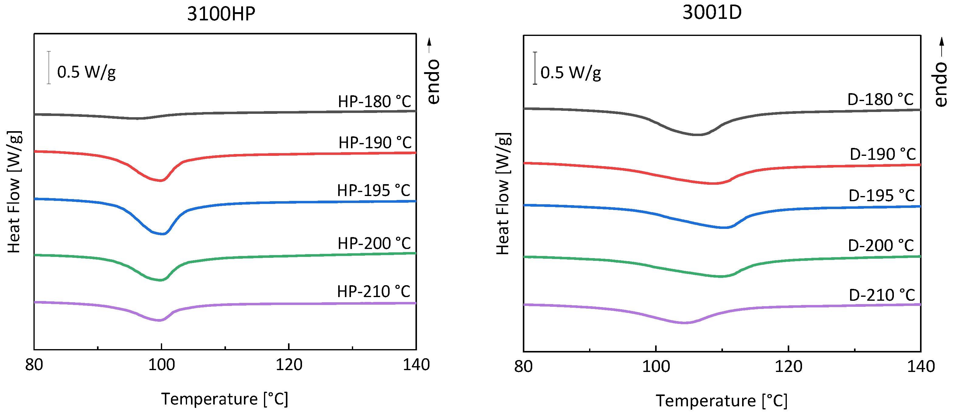 Polymers 15 00721 g007