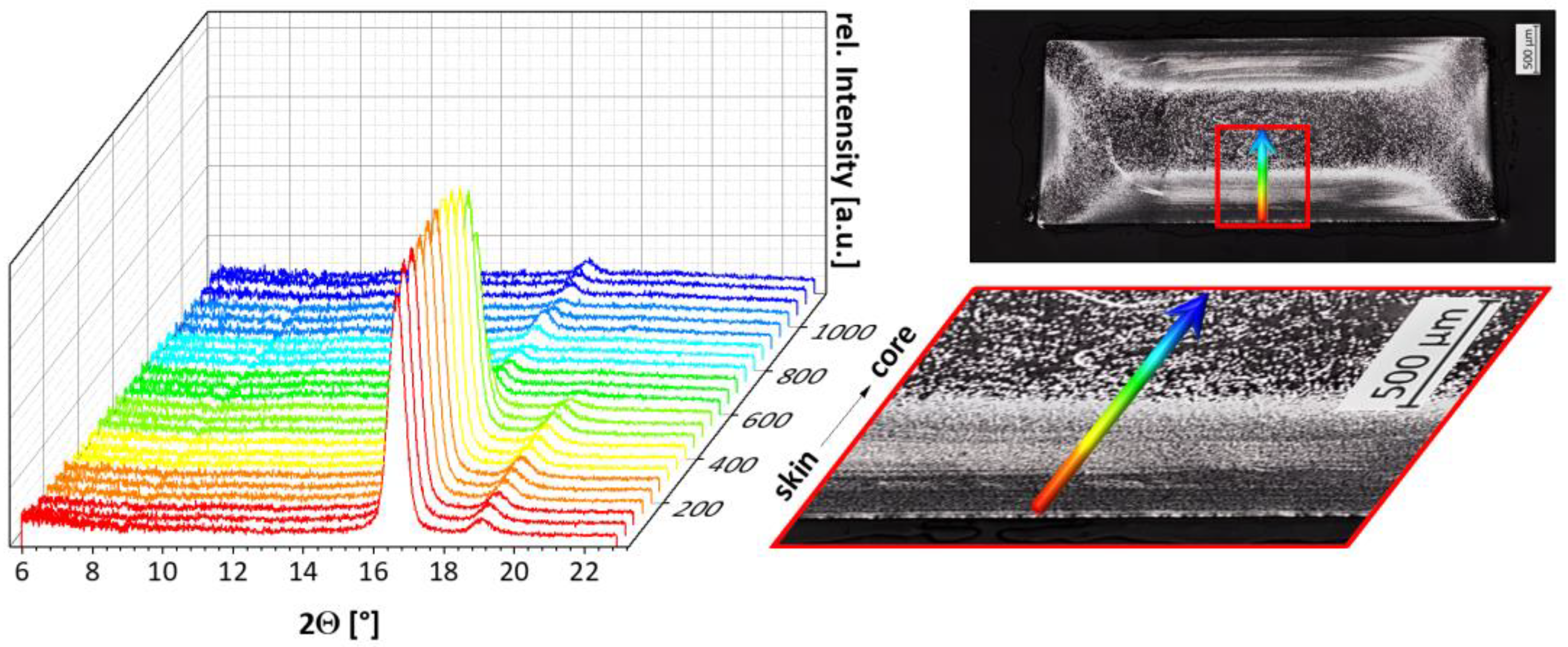 Polymers 15 00721 g011