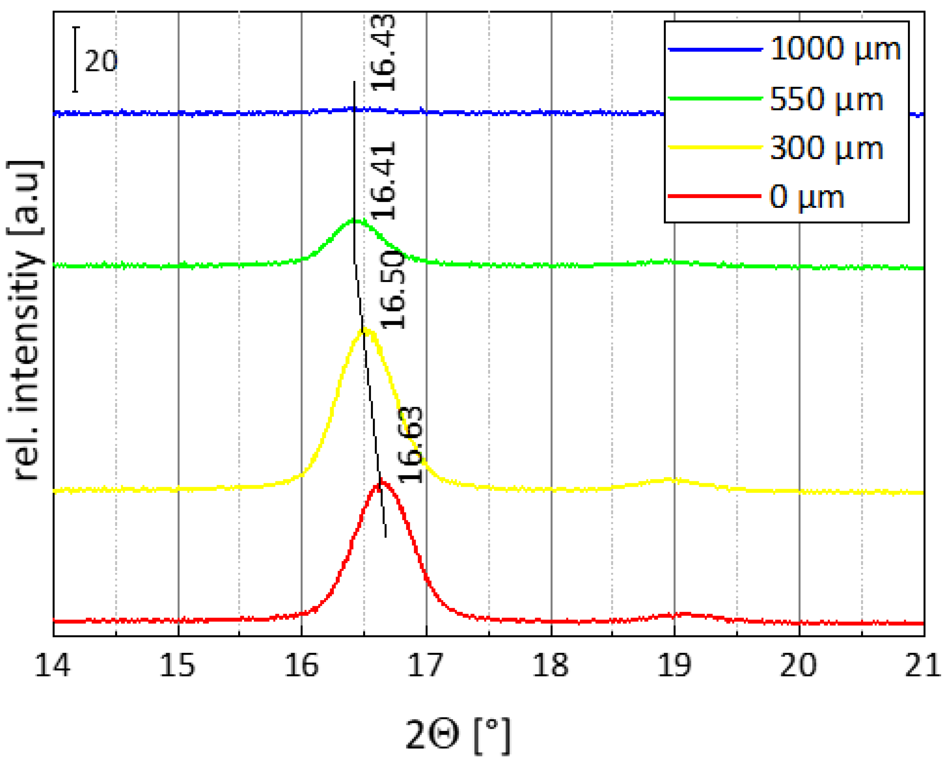 Polymers 15 00721 g012