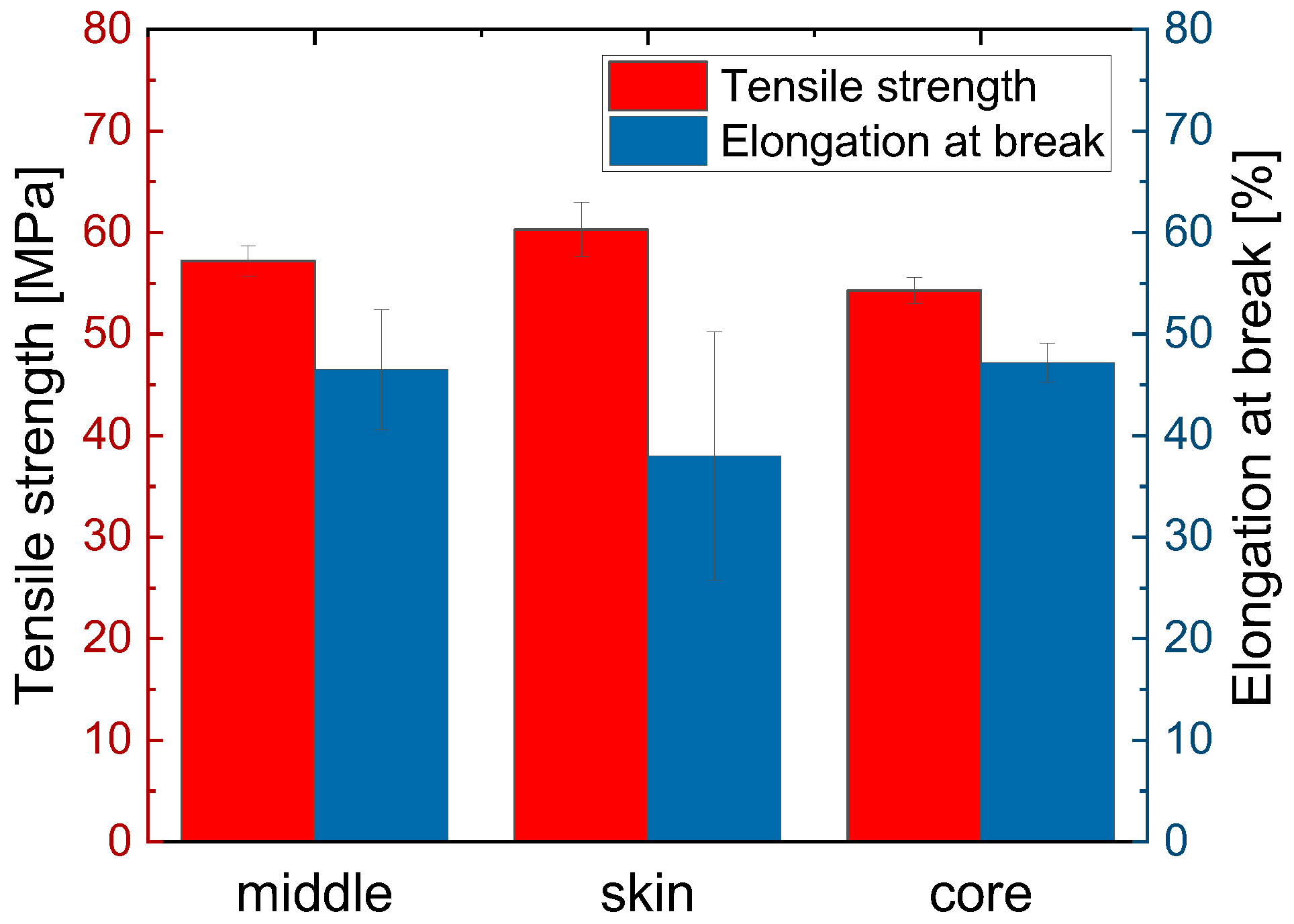 Polymers 15 00721 g015